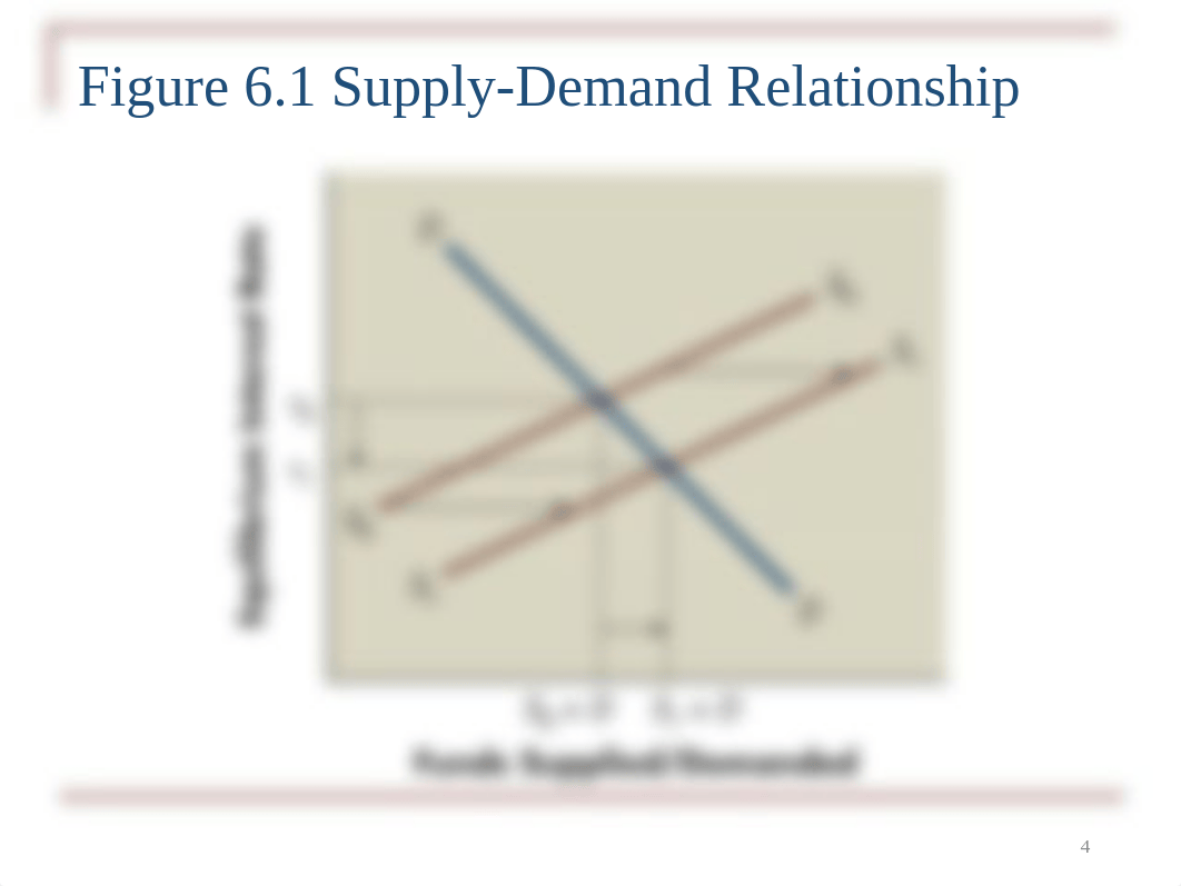 Chapter 6 Interest Rates and Bond Valuation.pptx_dfhvbbyu41d_page4