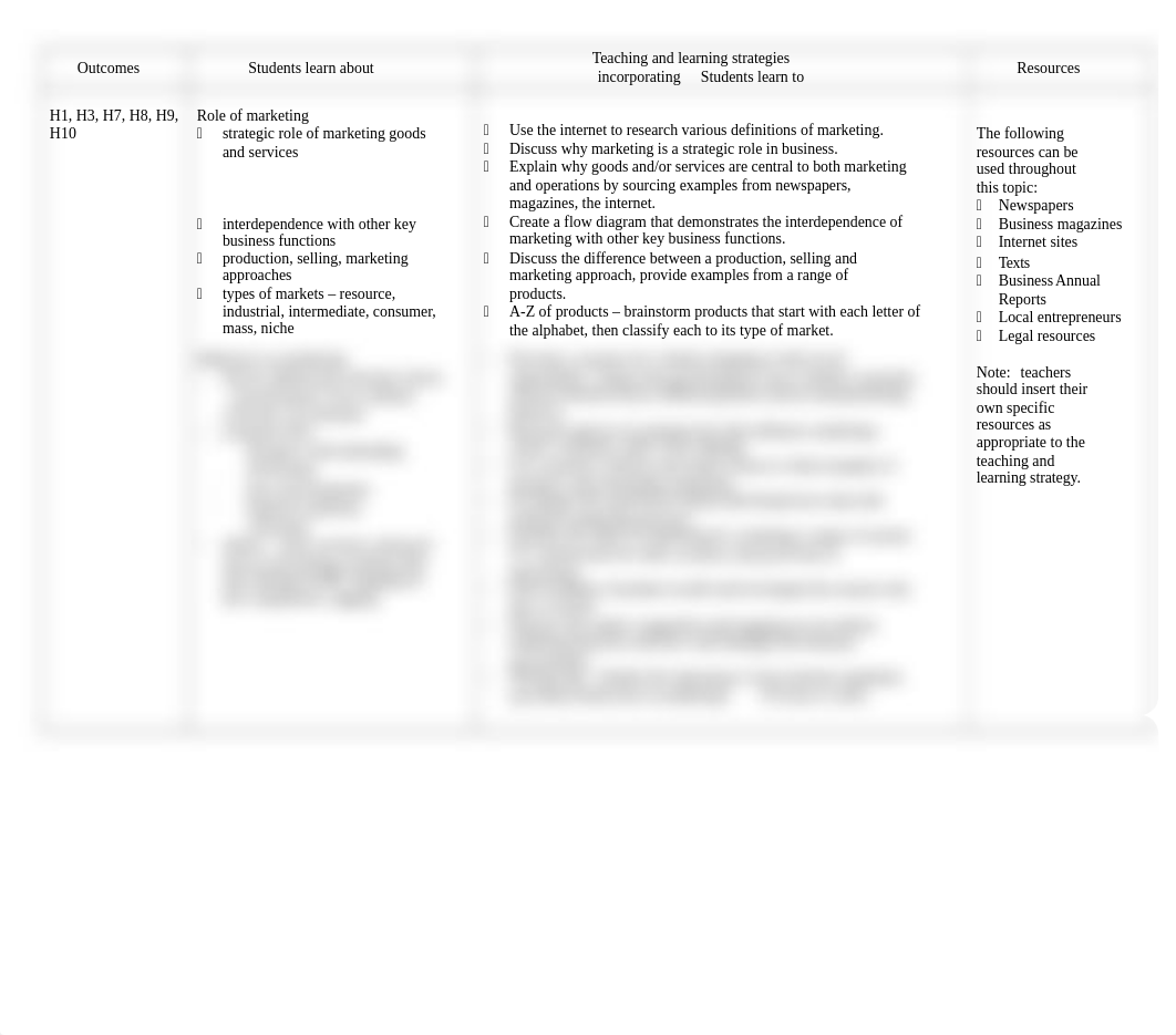 business-studies-year-12-sample-unit-marketing.docx_dfhw3dl7qrs_page2