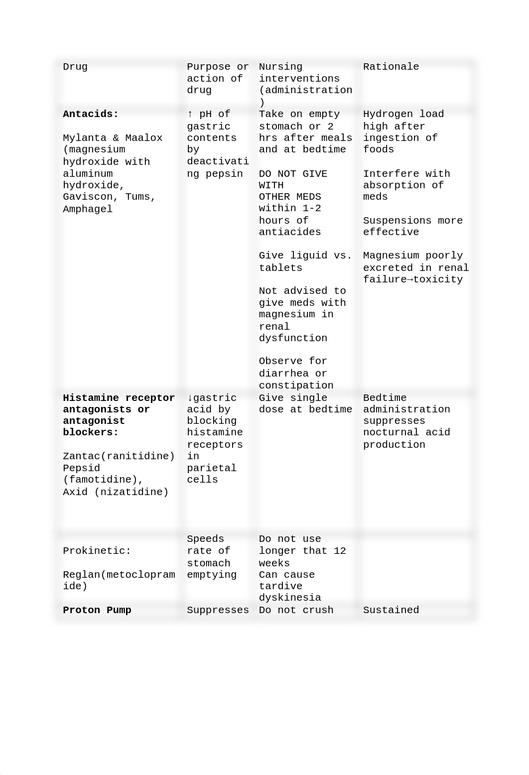 GI drugs(3)_dfhx6bodqxb_page1