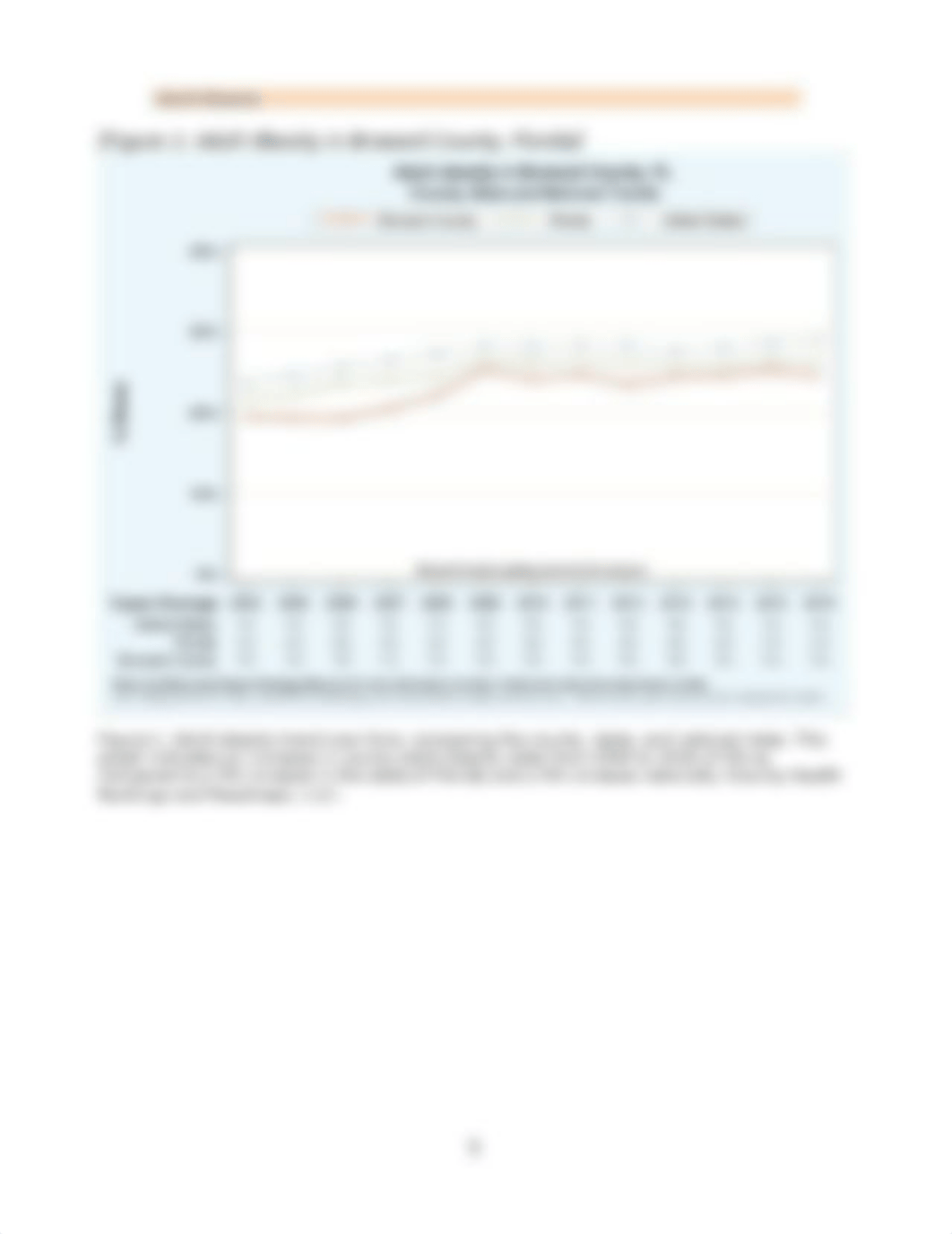 Population Health Data Brief Template.docx_dfhza2zlikp_page5