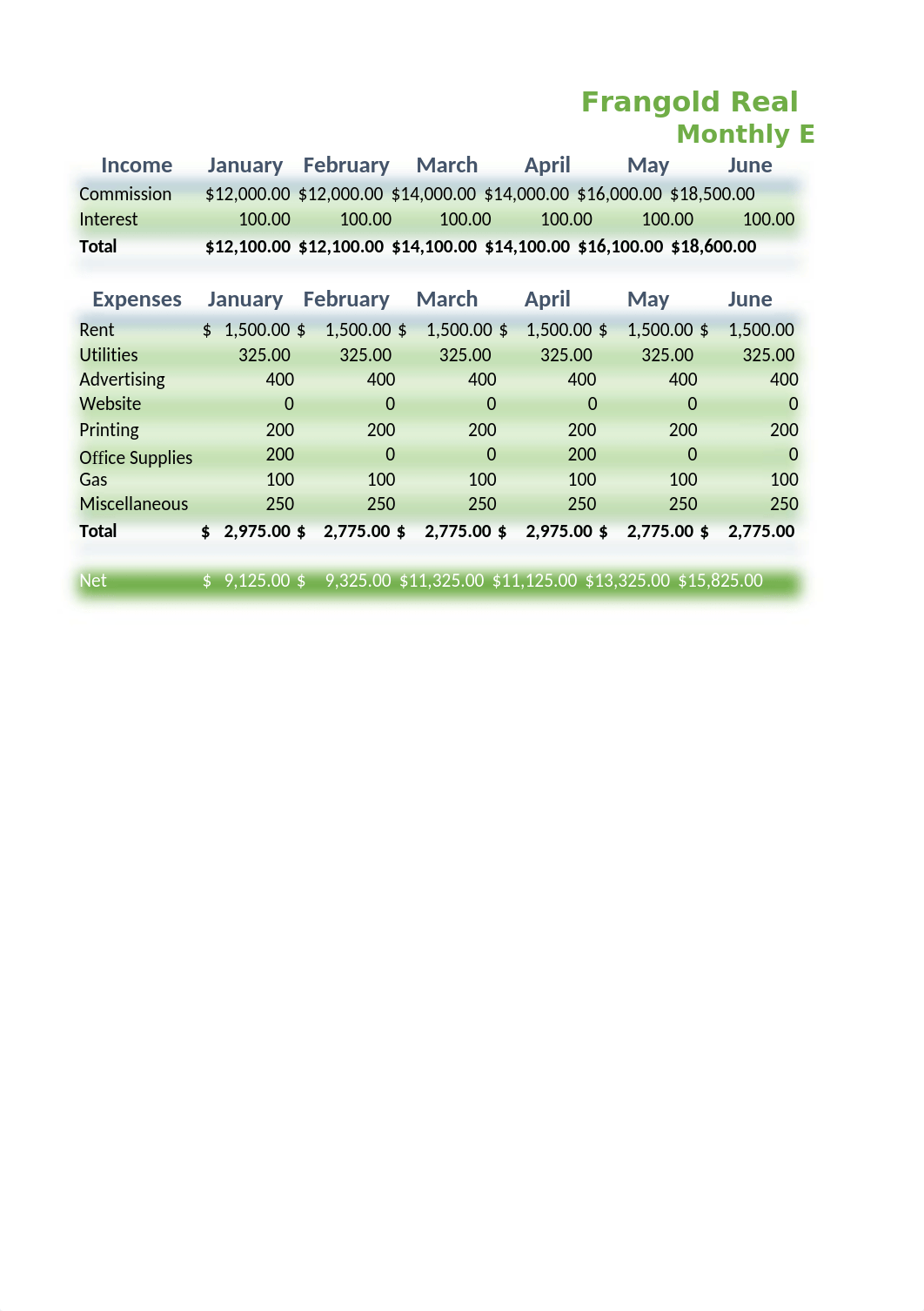 Frangold Real Estate Budget.xlsx_dfi30c10yny_page2