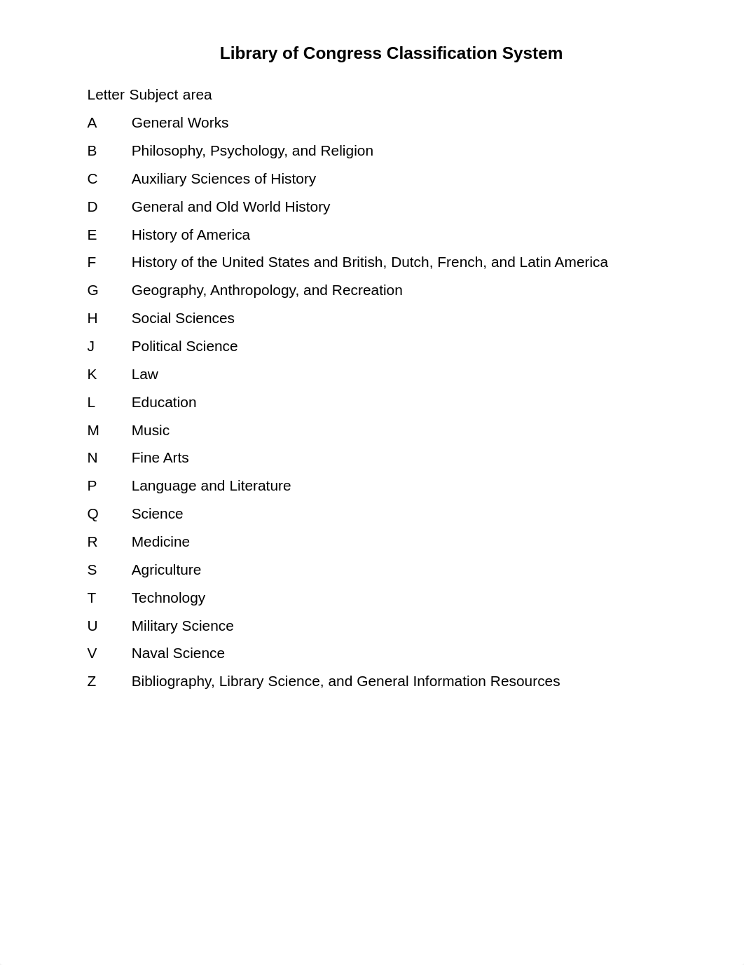 Library of Congress Classification System.pdf_dfi313obh1f_page1