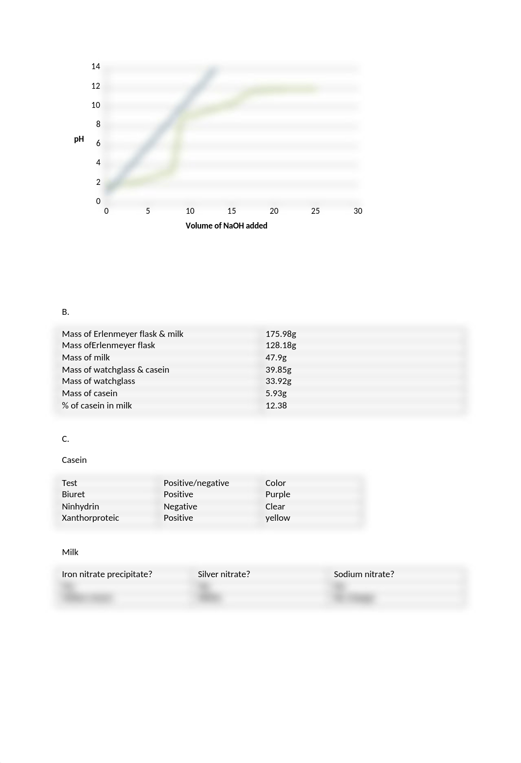 Experiment 8 Amino Acids and Proteins.docx_dfi3g241m05_page4