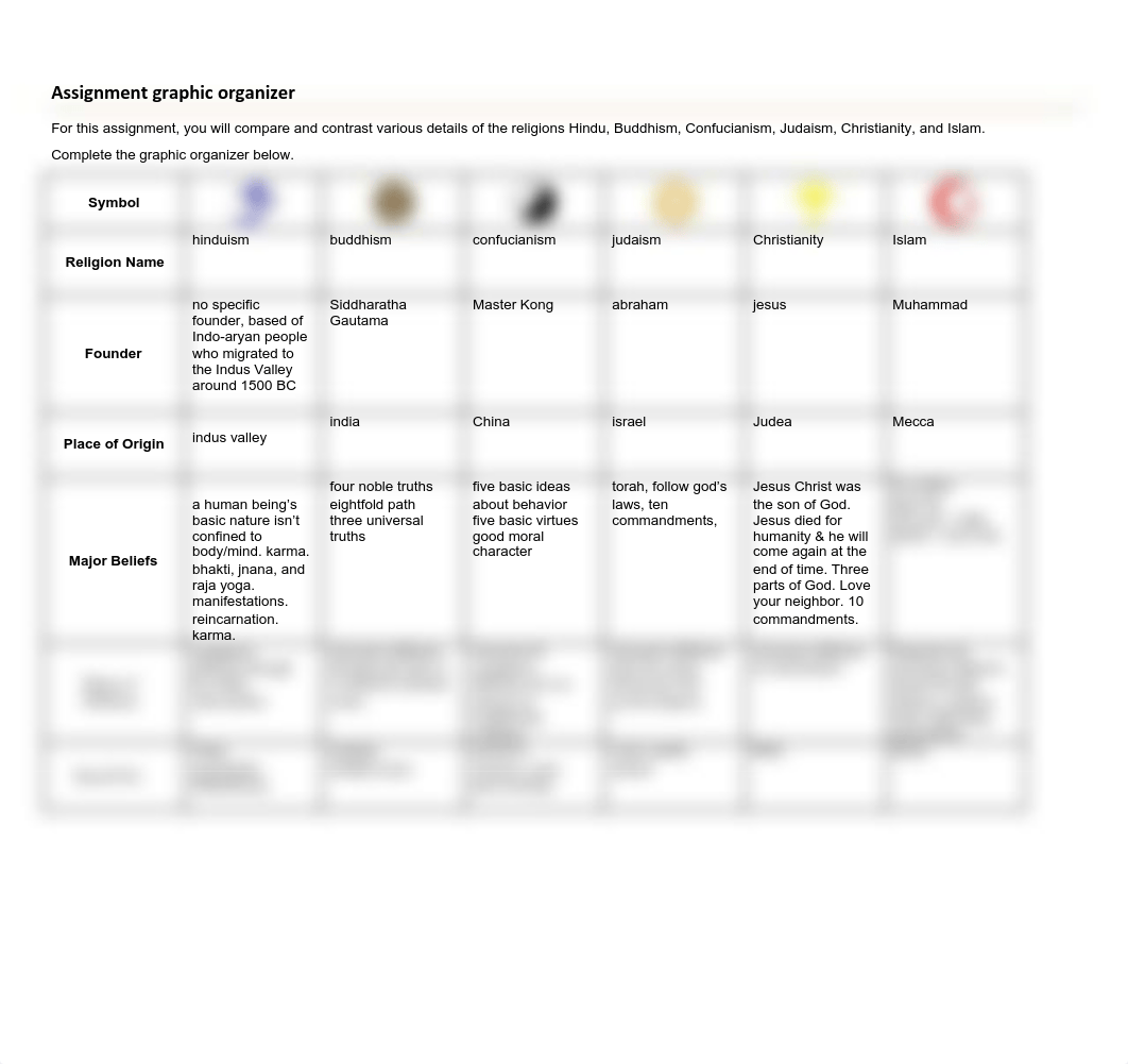 religion graphic organizer.pdf_dfi4zwf4zx6_page1