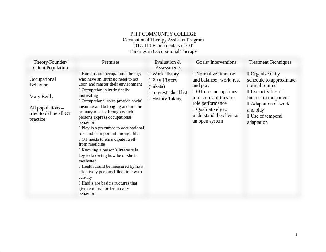 Theories Chart.doc_dfimon70jog_page1