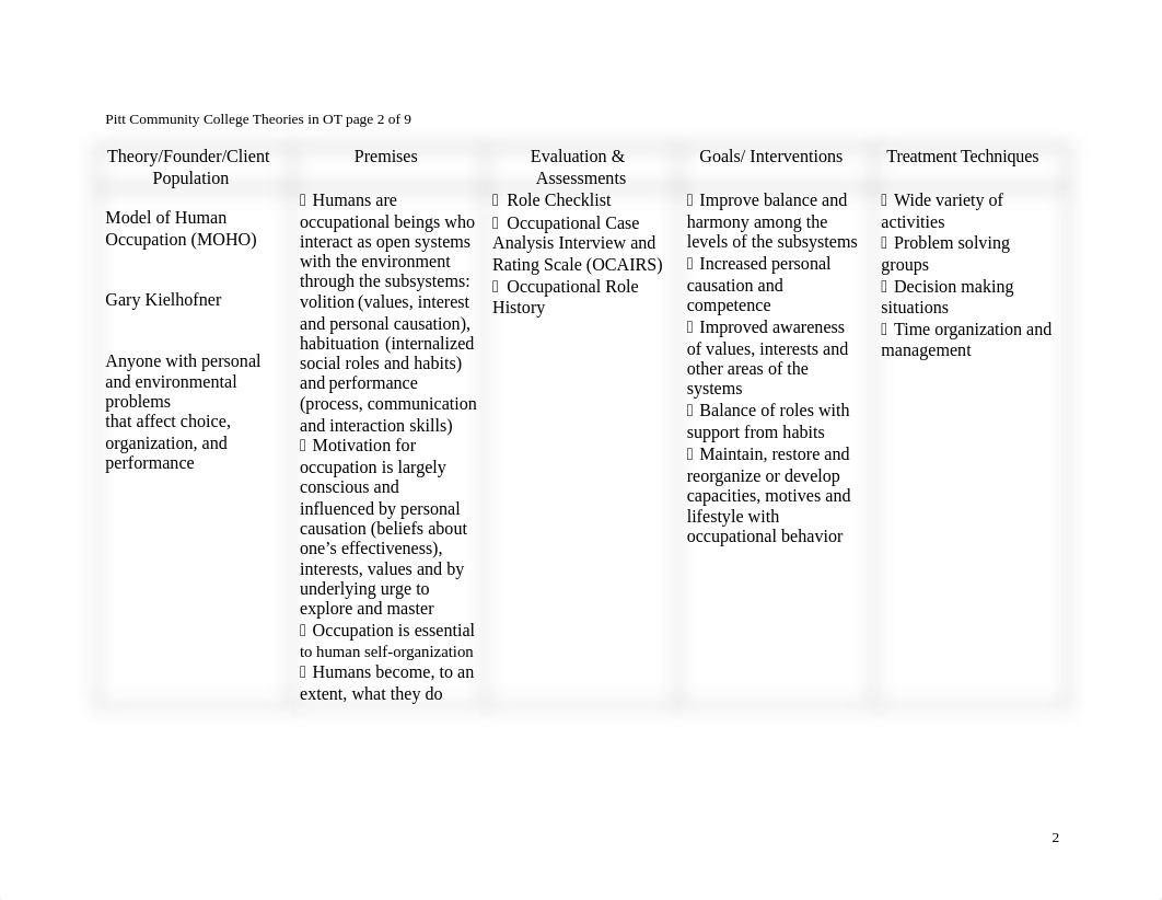 Theories Chart.doc_dfimon70jog_page2