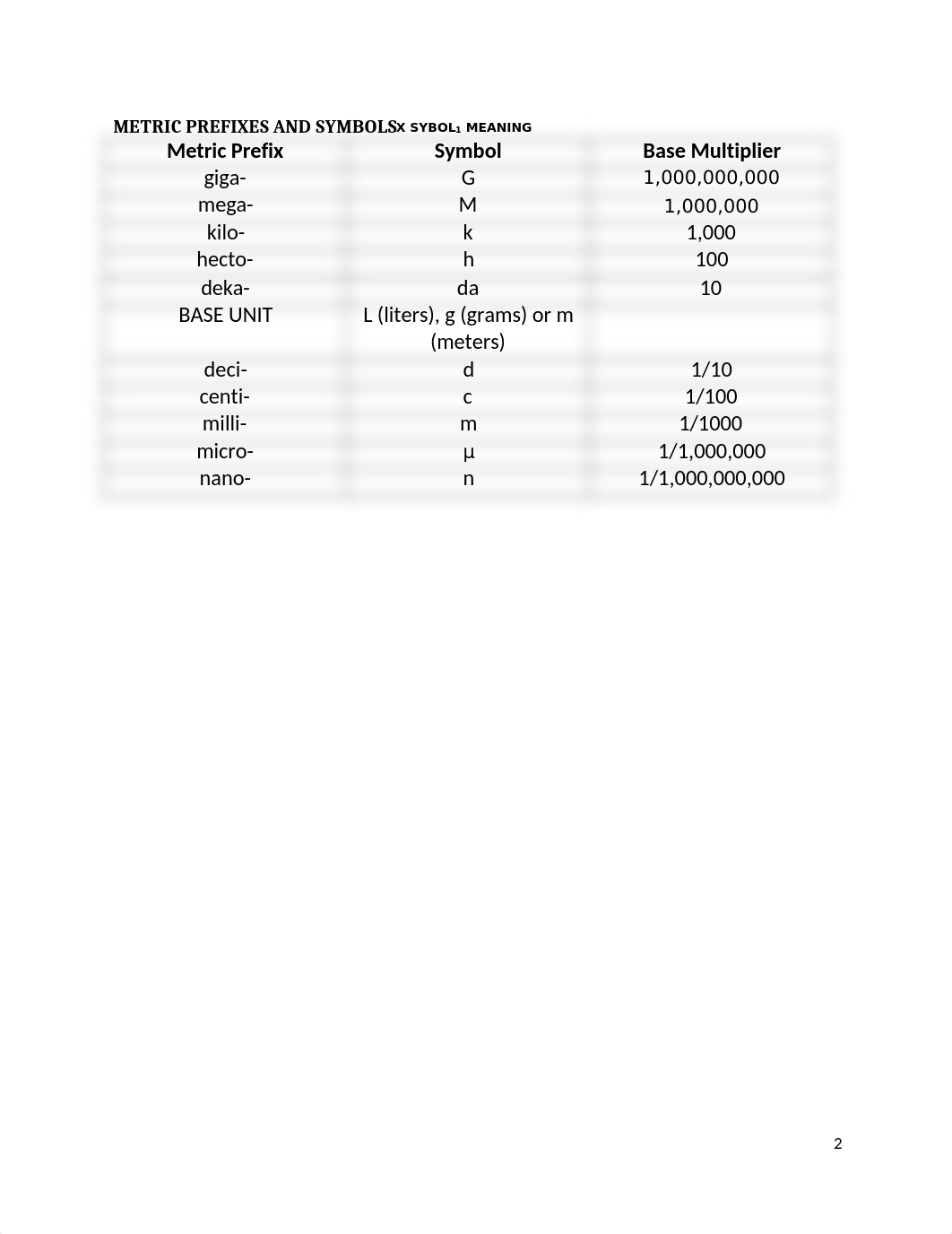 METRIC SYSTEM ALTERNATE LAB EXERCISE - LAB KIT  - FALL 2021(1).docx_dfipg3mcrgt_page3