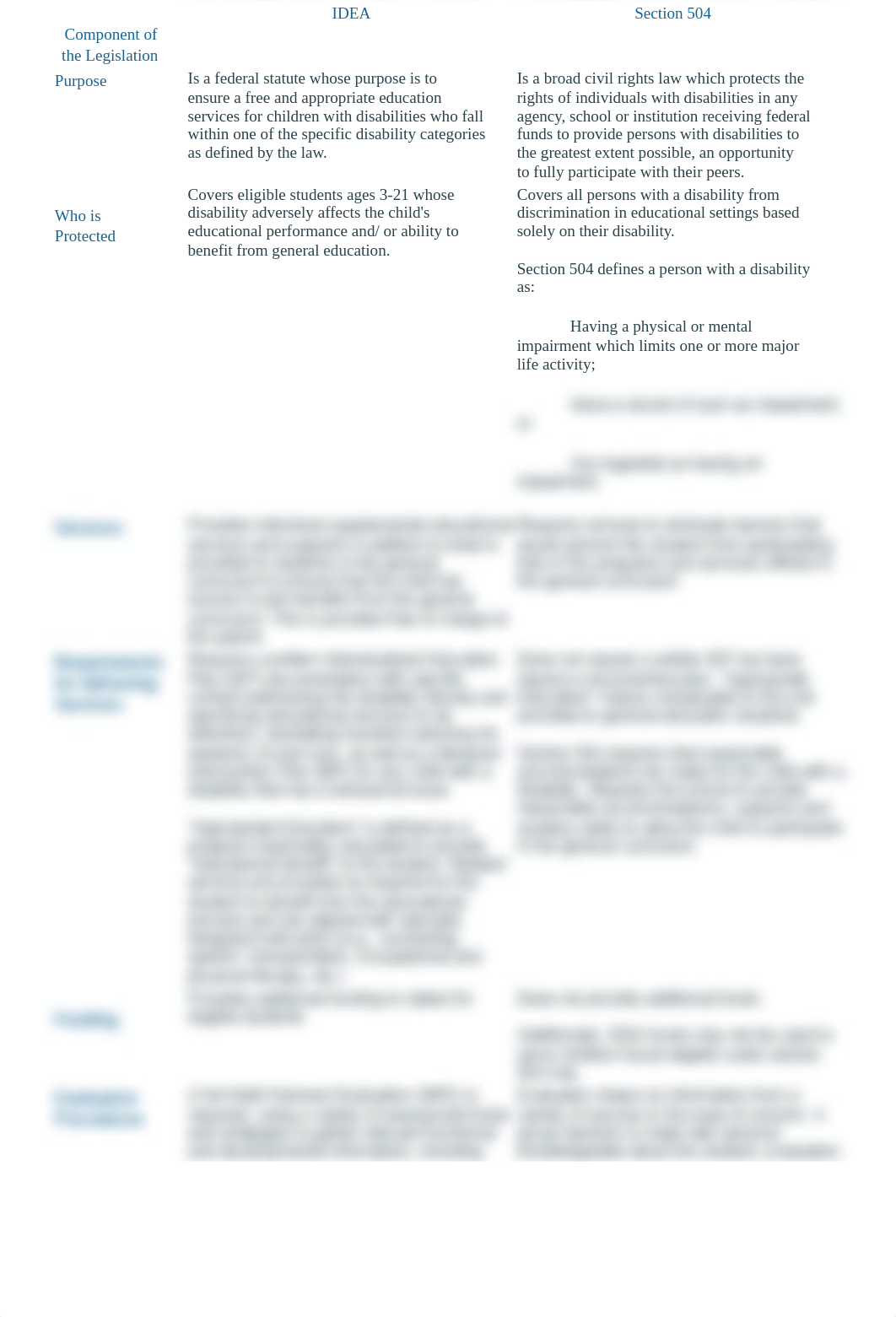 504 and IDEA Comparison Chart_dfirk9d4zv9_page2