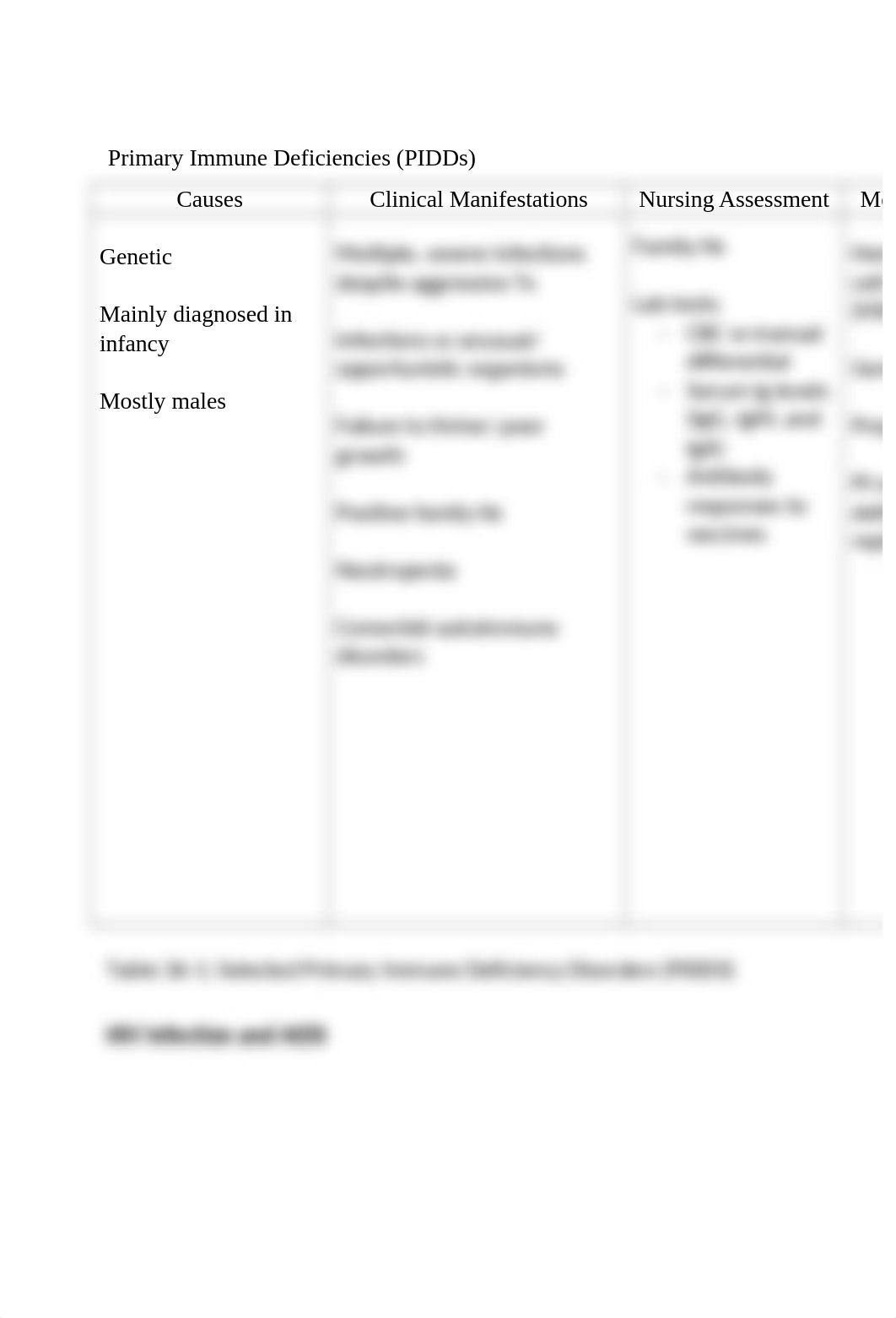 Ch 36 - Immune Deficiency Disorders.docx_dfj2ruypieo_page2