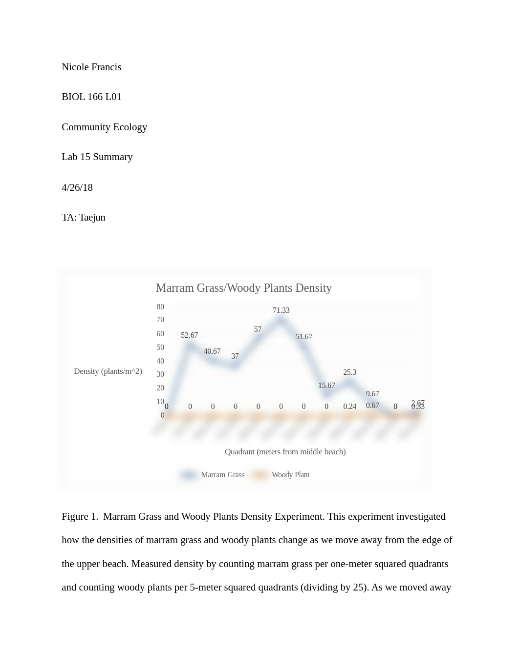 Community Ecology Lab 15 Summary.docx_dfj4ilv8053_page1