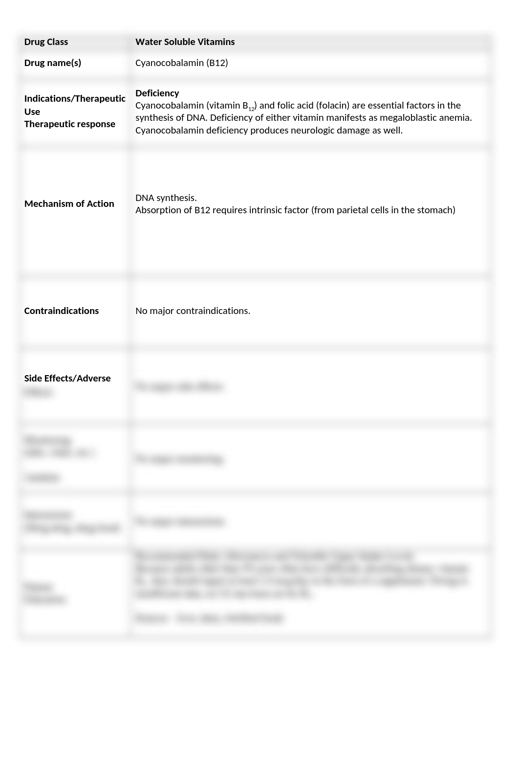 Cyanocobalamin Med Sheet.docx_dfj4pqgbbqe_page1