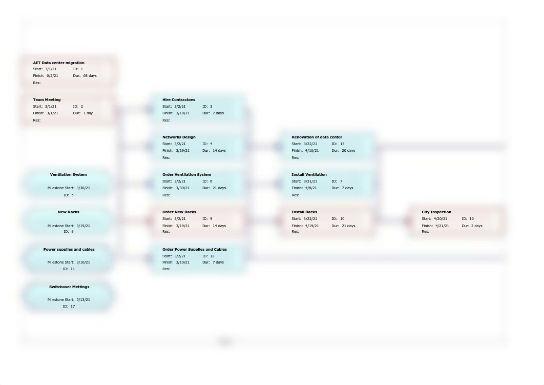 Diagram.pdf_dfj4zi16wiv_page1