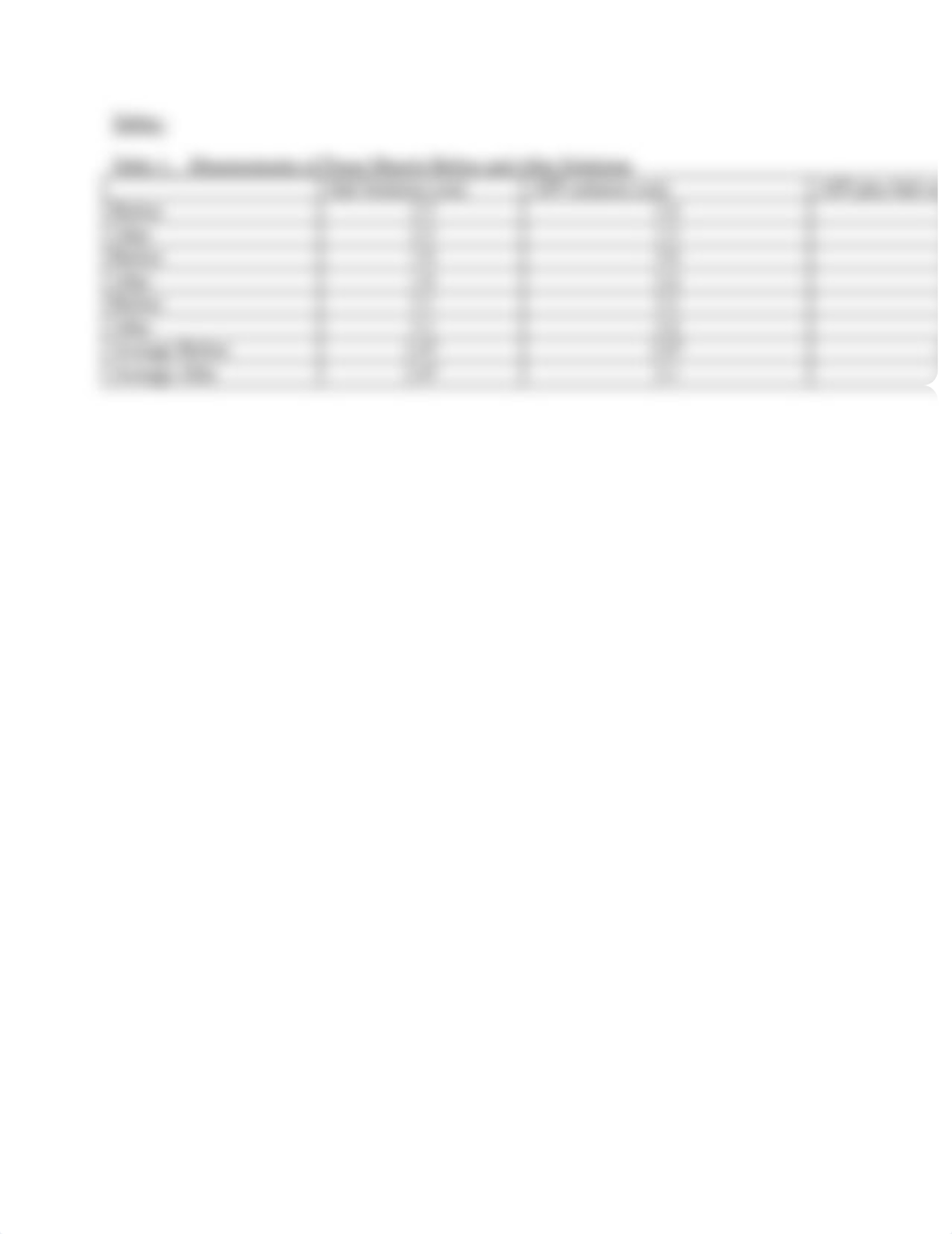 Muscle Contractions Lab report.pdf_dfj84mynz0q_page2