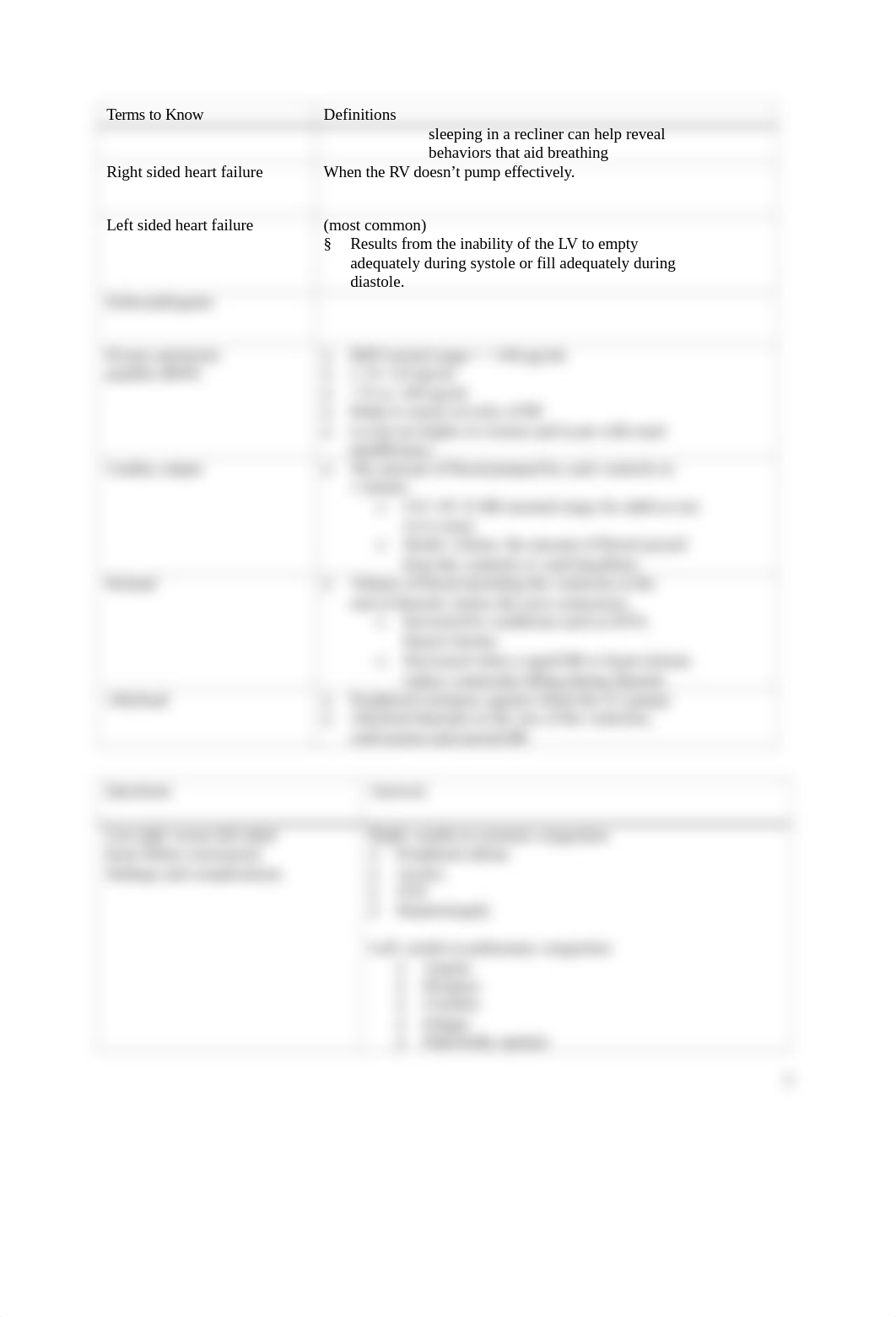 Module 3 Heart Failure Study Guide.docx_dfjb4axoki3_page2