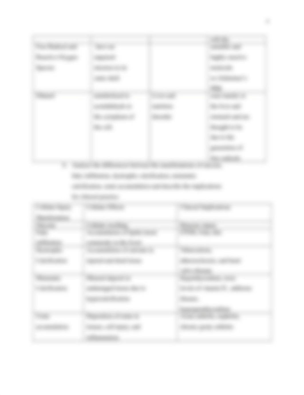 NURS 5315 Advanced Pathophysiology Altered Cellular Function and Cancer - University of Texas,Arling_dfjbw98pf8v_page4