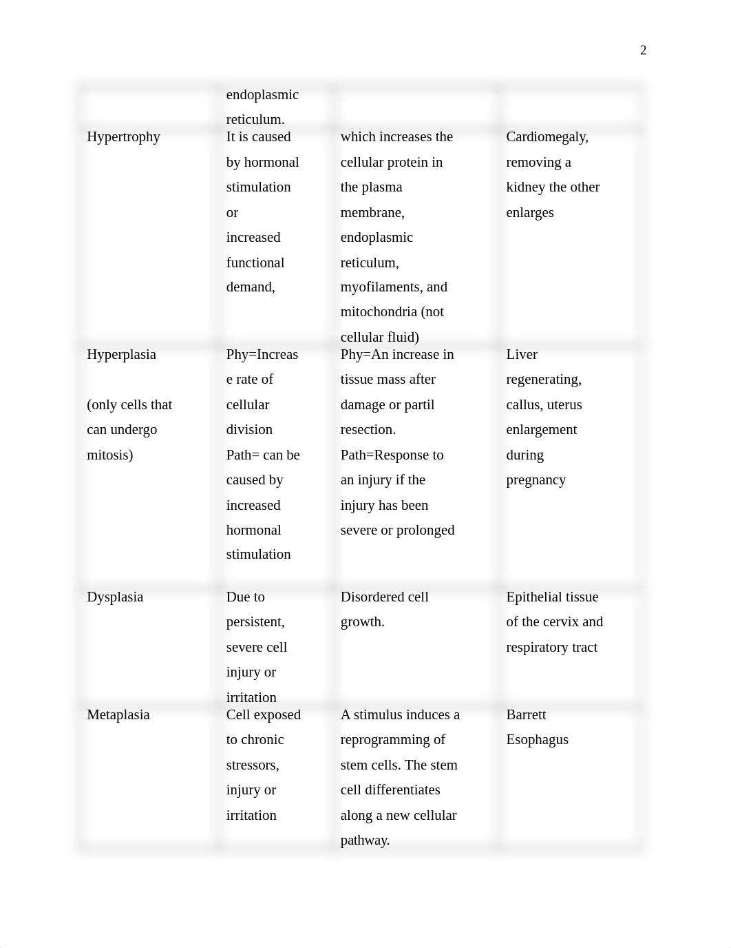 NURS 5315 Advanced Pathophysiology Altered Cellular Function and Cancer - University of Texas,Arling_dfjbw98pf8v_page2