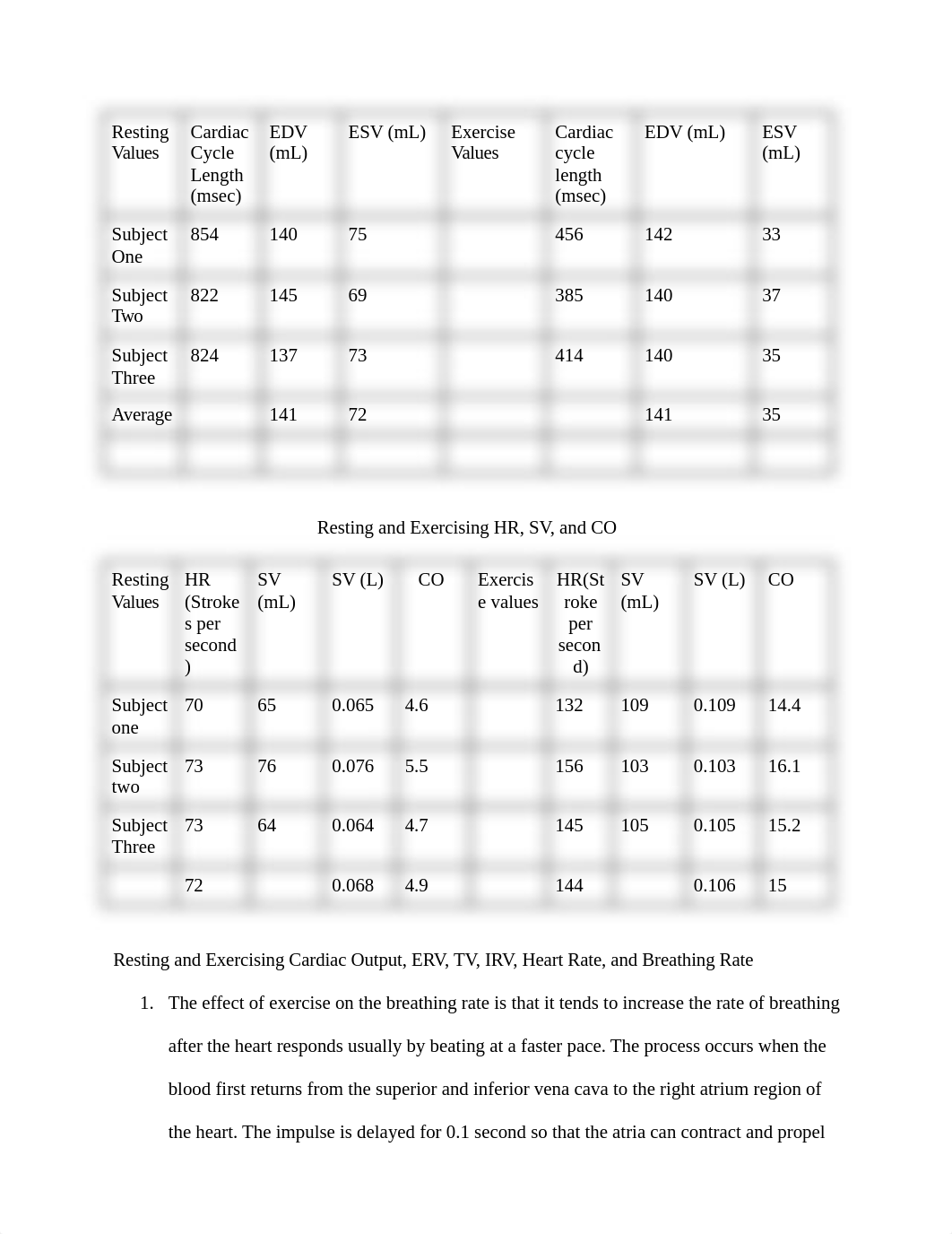 Cardiac Output_dfjcf59i0ma_page2