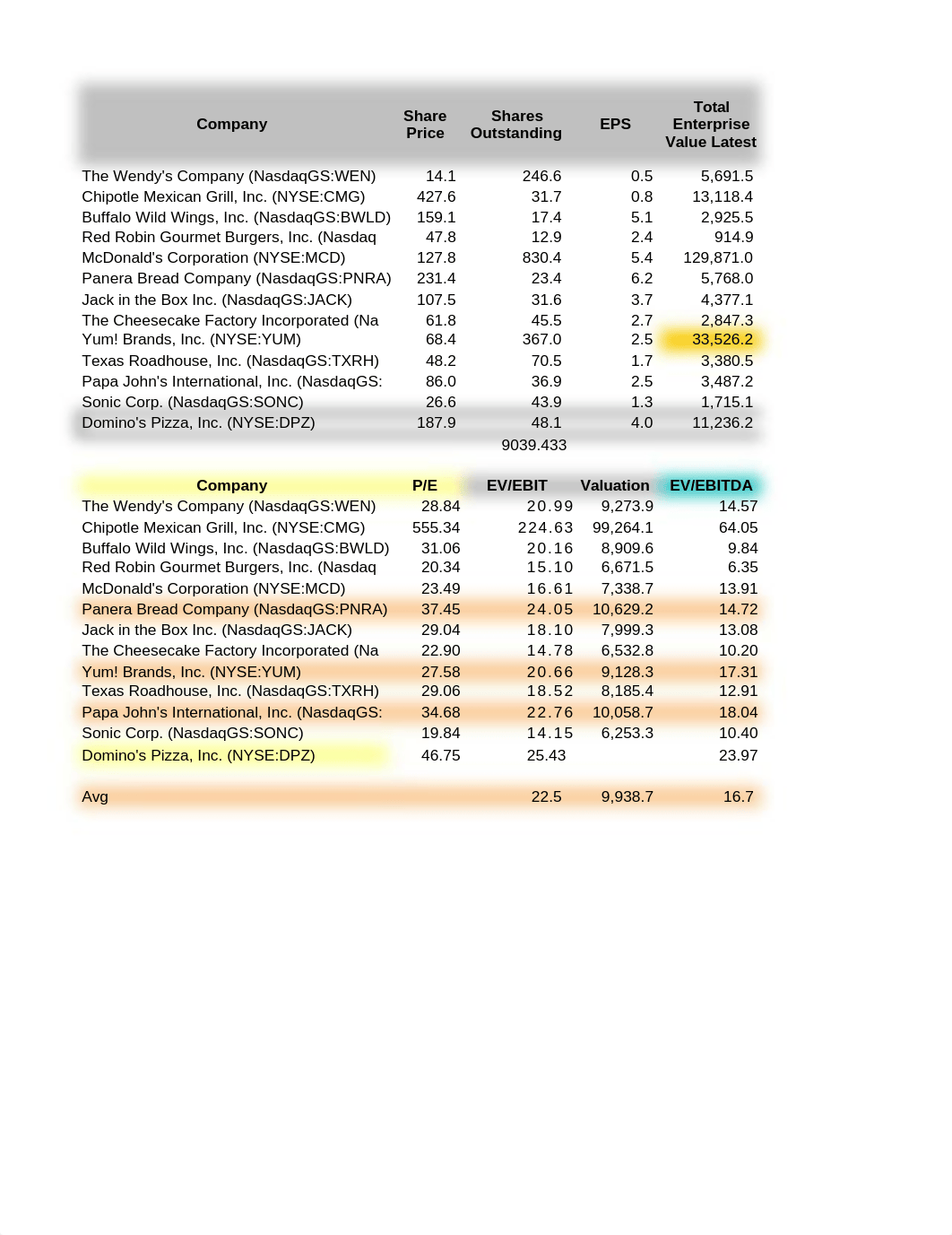 Dennis_Randall_Orouke_Week8Excel_dfjex3b367d_page1