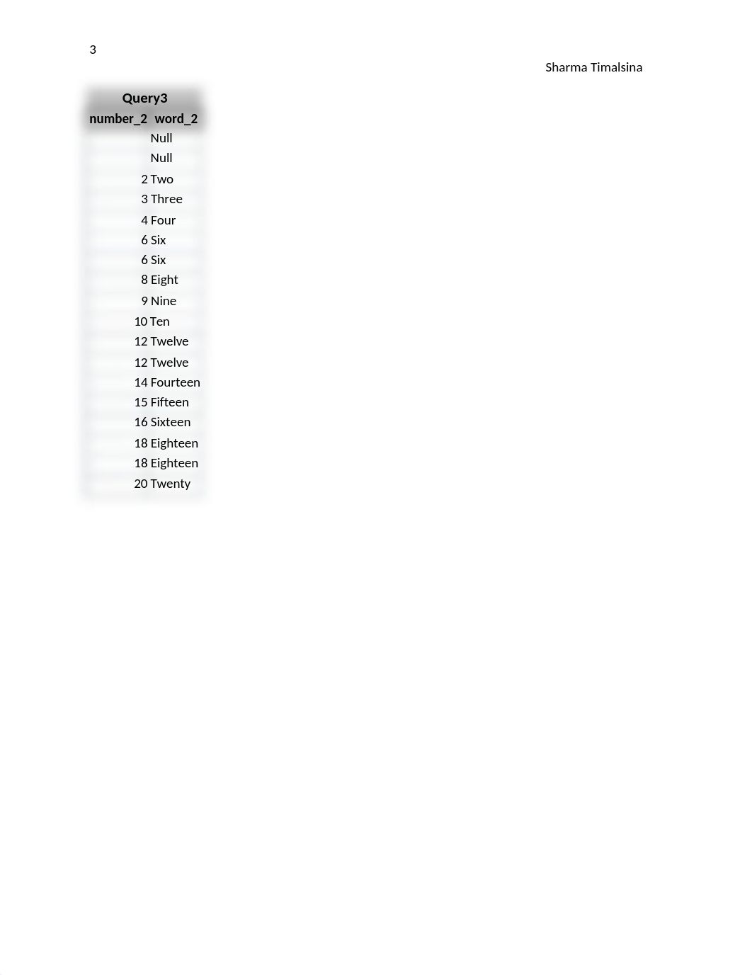 Assignment15_SQL_Prasanna.docx_dfjfza1schu_page3