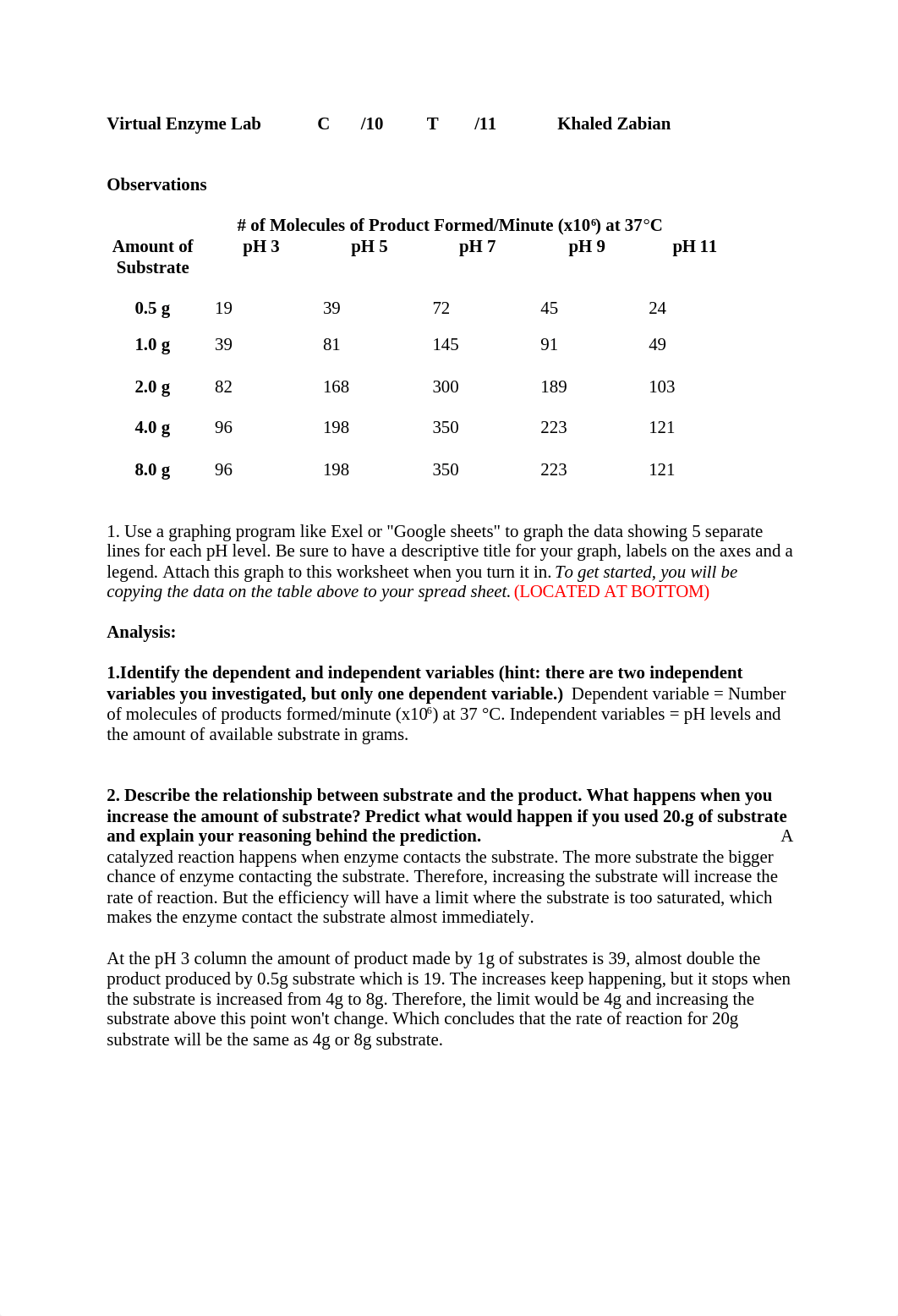 Virtual Enzyme lab.docx_dfjg9ulq0qu_page1