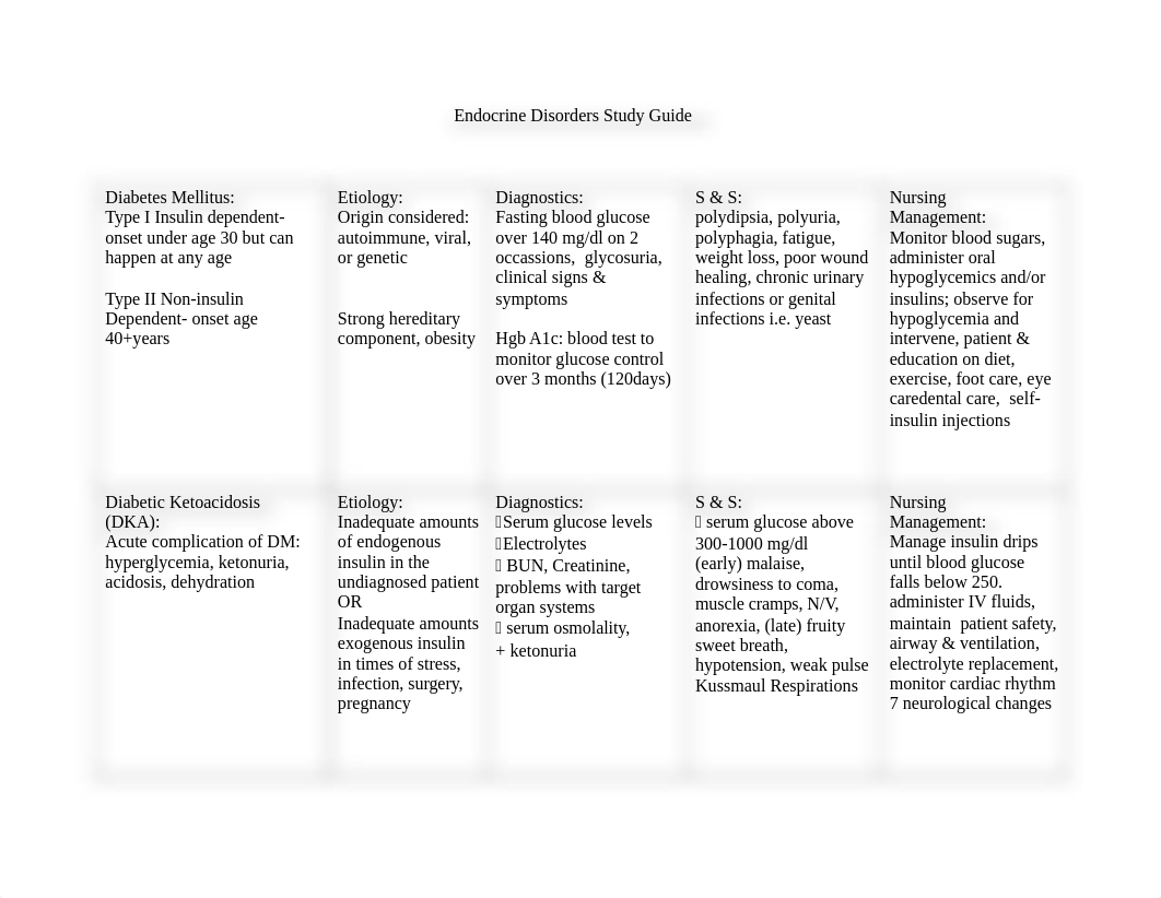 endocrine disorder chart.doc_dfjj19v9m13_page1