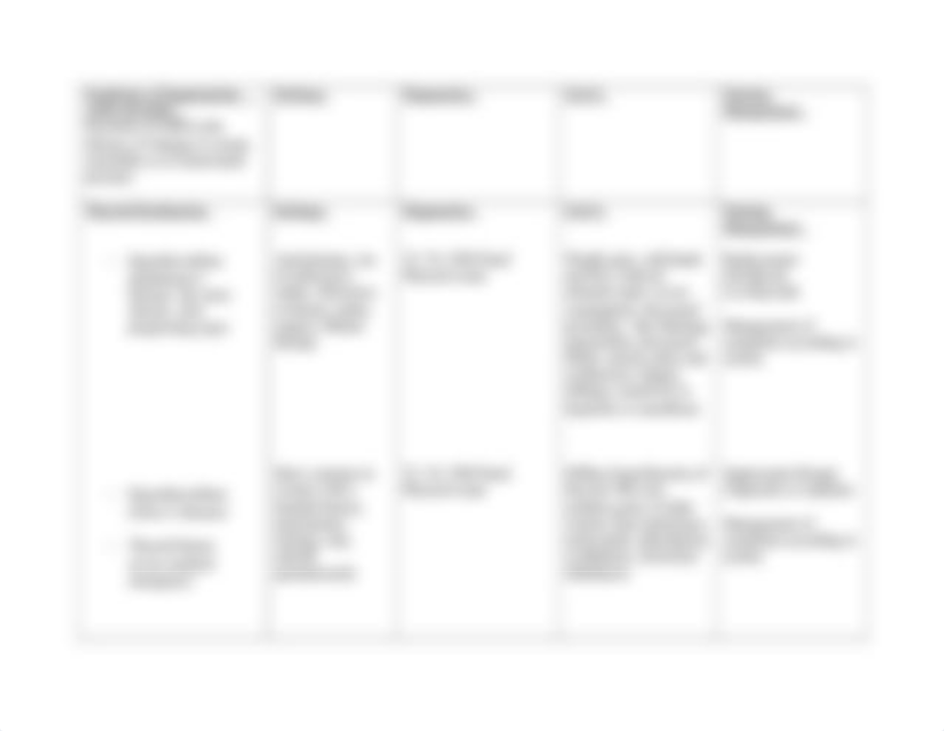 endocrine disorder chart.doc_dfjj19v9m13_page3