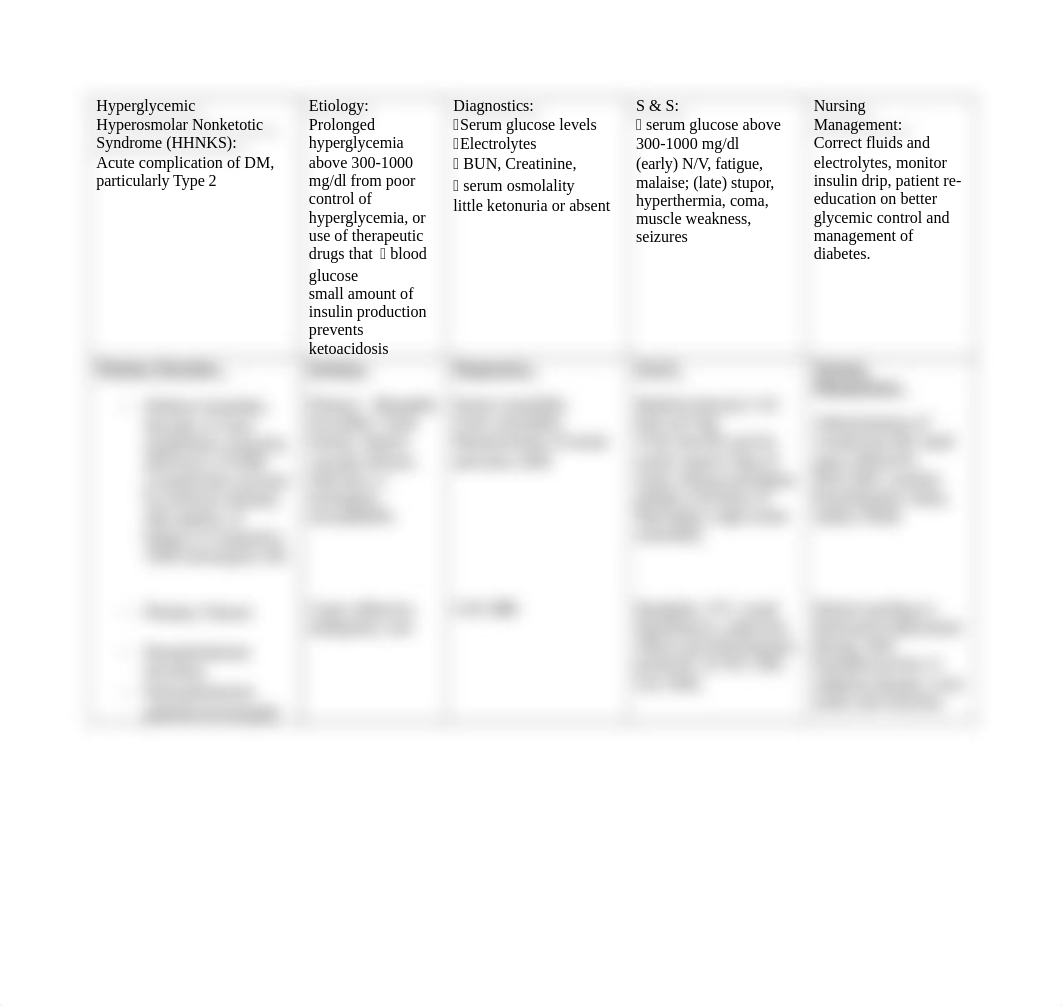 endocrine disorder chart.doc_dfjj19v9m13_page2