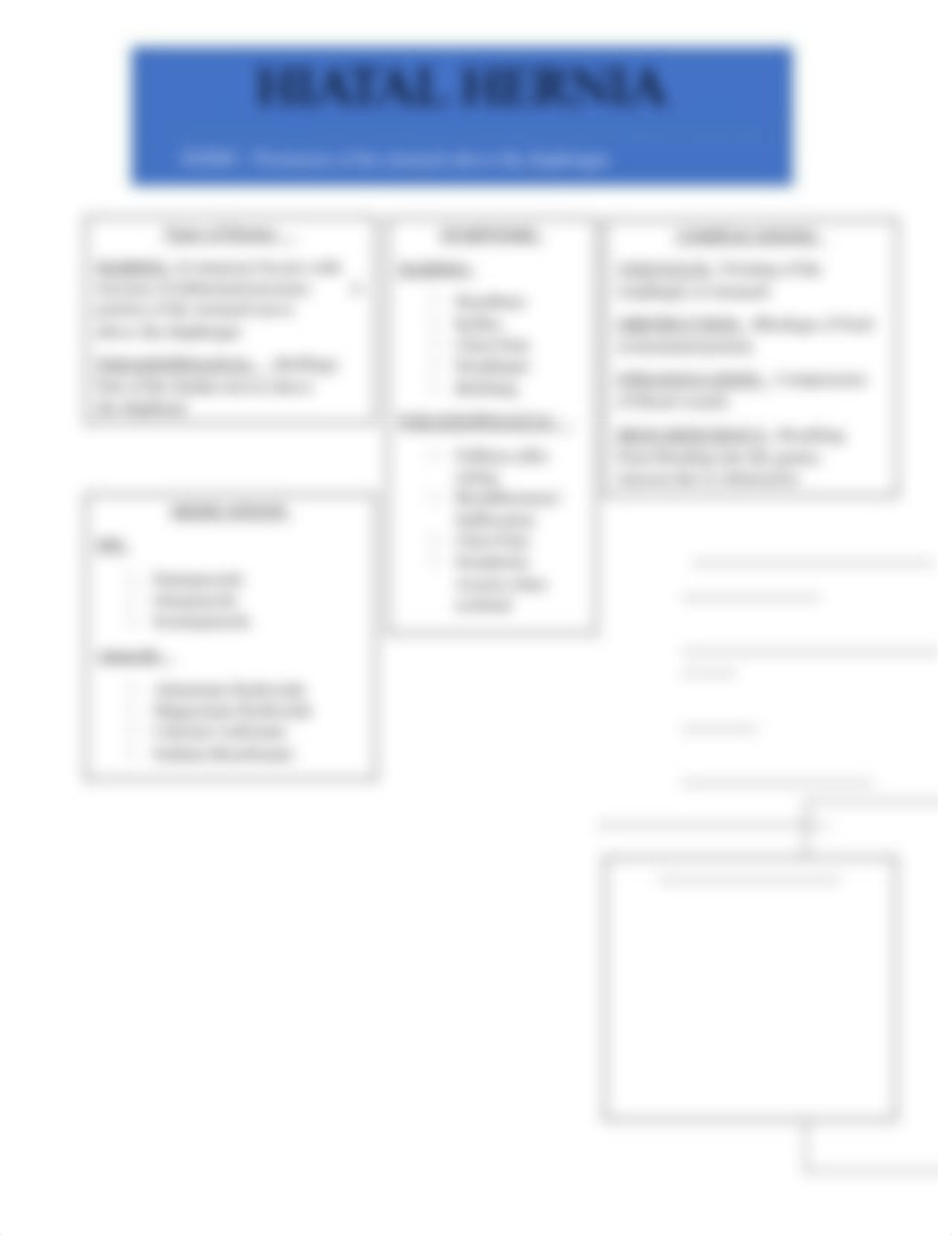 HIATAL HERNIA CONCEPT MAPping.docx_dfjq1f7jhyv_page1