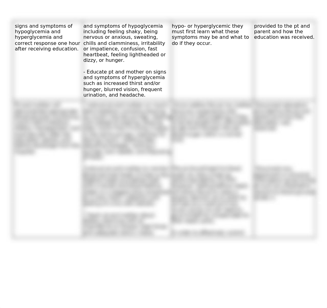 Monical Pediatric Care Plan Diabetes Mellitus 2.2.20 (1).doc_dfjqom5z60p_page2