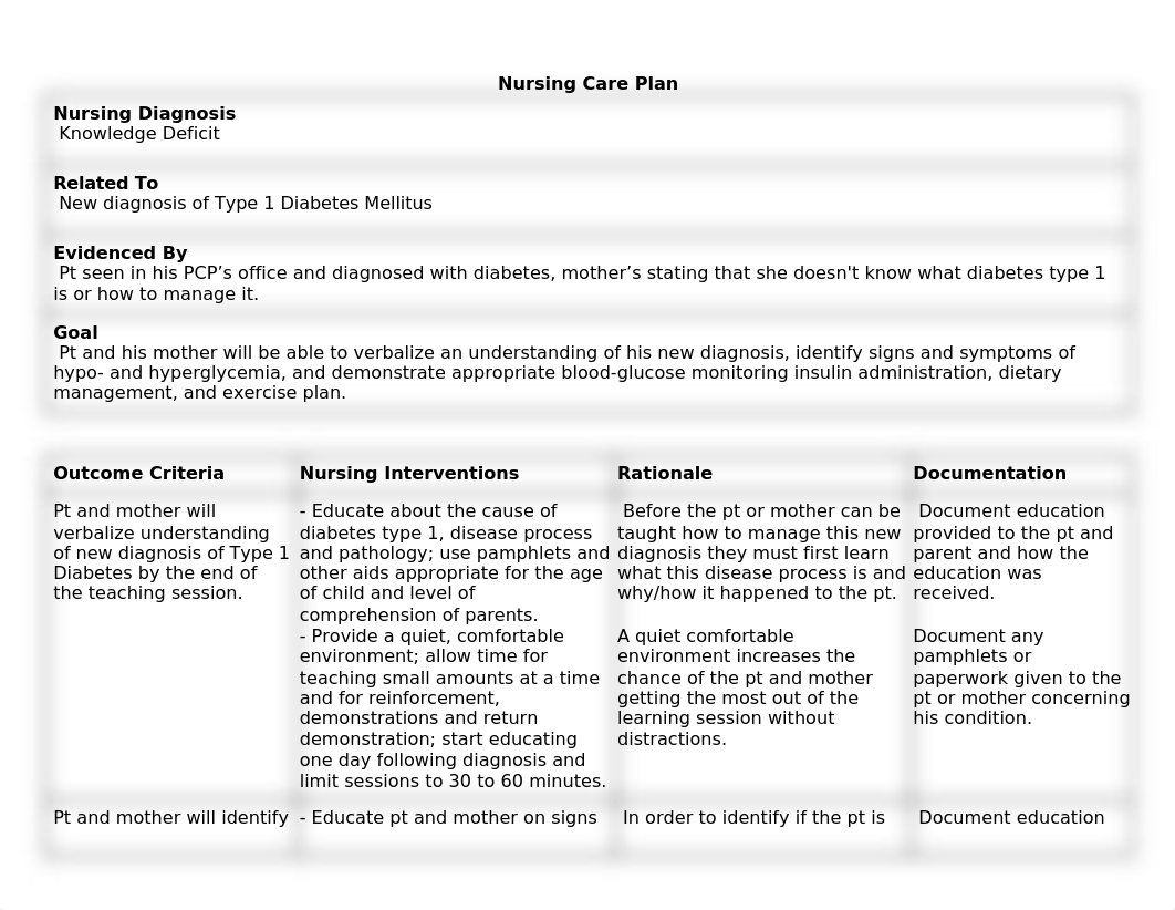 Monical Pediatric Care Plan Diabetes Mellitus 2.2.20 (1).doc_dfjqom5z60p_page1