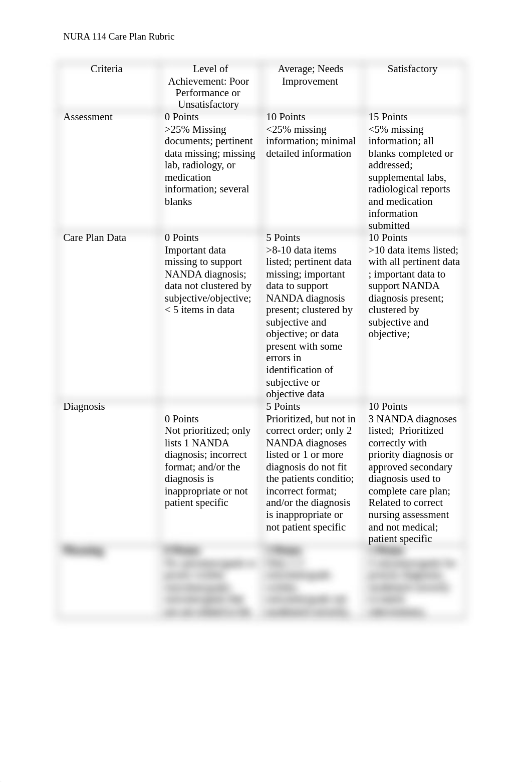 NURA 114 Care Plan Rubric Updated Oct 2020.docx_dfjsmwy8whj_page1