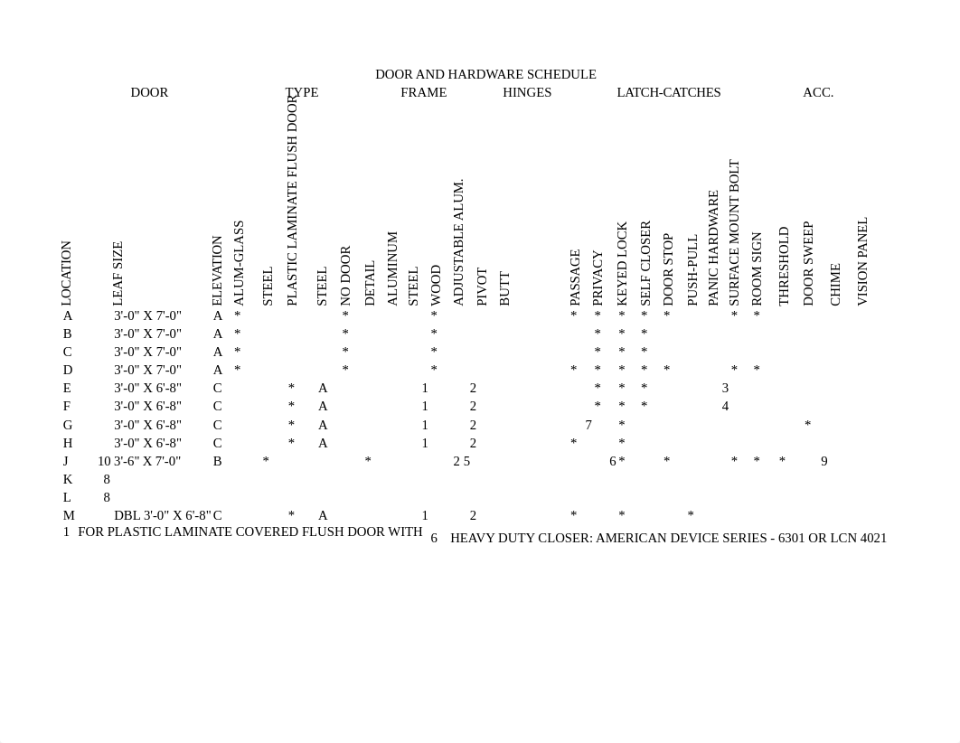 DOOR AND HARDWARE SCHEDULE FOR WENDYS A1.xlsx_dfjtanldjgm_page1