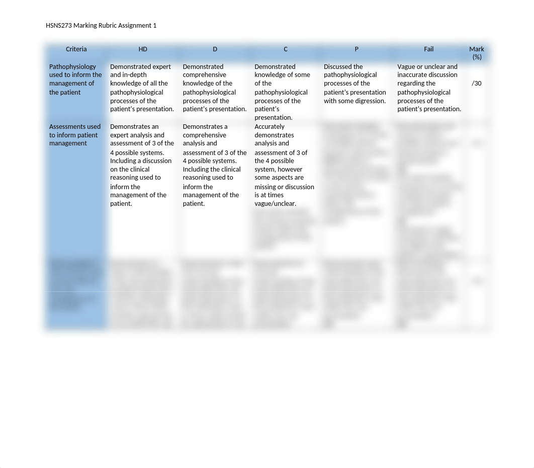 Version 2 Marking Rubric HSNS273 Assignment 1 T2 2022 (1).docx_dfjz5143tjg_page1