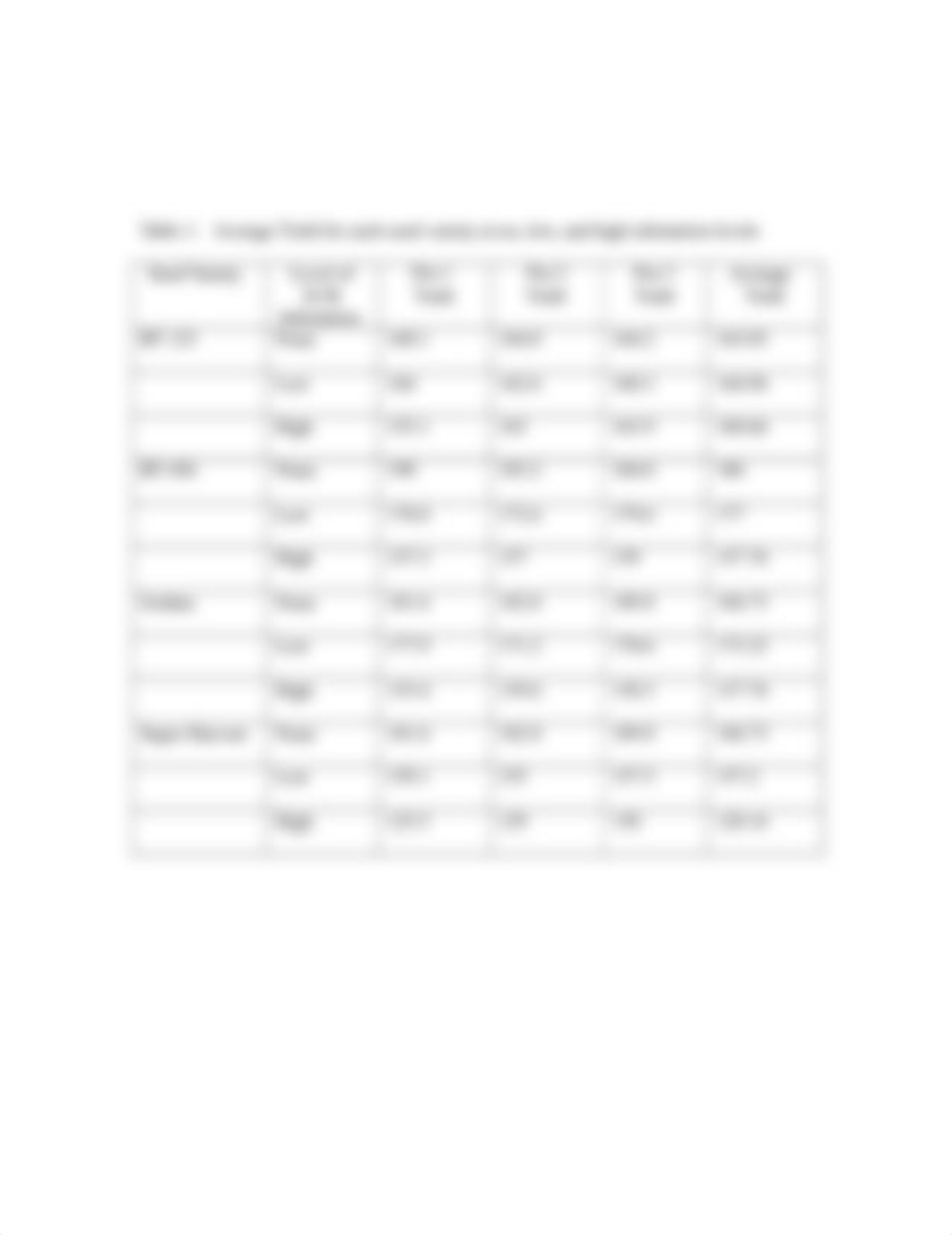 Dependent and Independent Variables Worksheet_dfk4hi98zri_page2