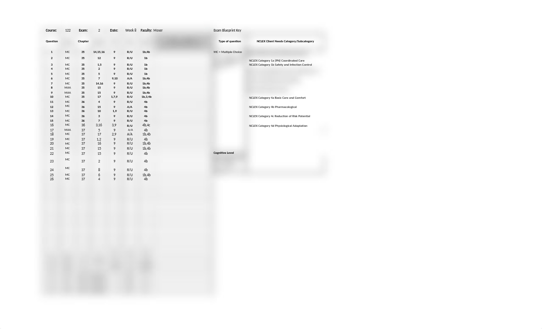 Exam Blueprint NUR 122 Exam 2 2021.xlsx_dfkf3tsn4wx_page1