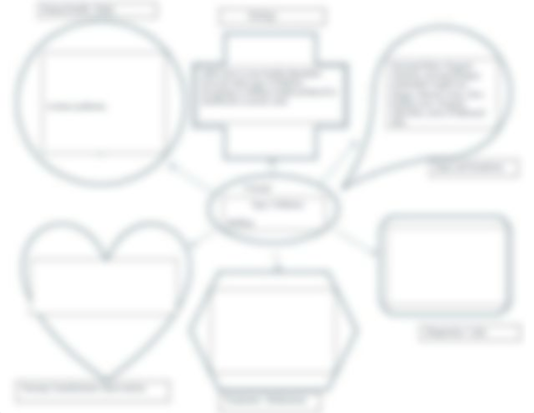 Type 2 diabetes concept map.docx_dfkg3onl3mx_page1