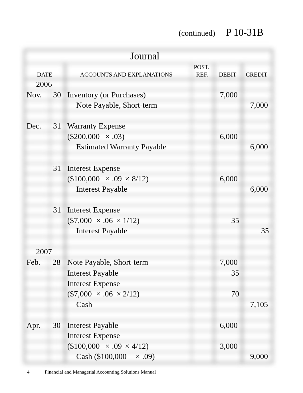 Solutions - Chapter 10 - ACC 101 - KP_dfkgxoosth4_page4