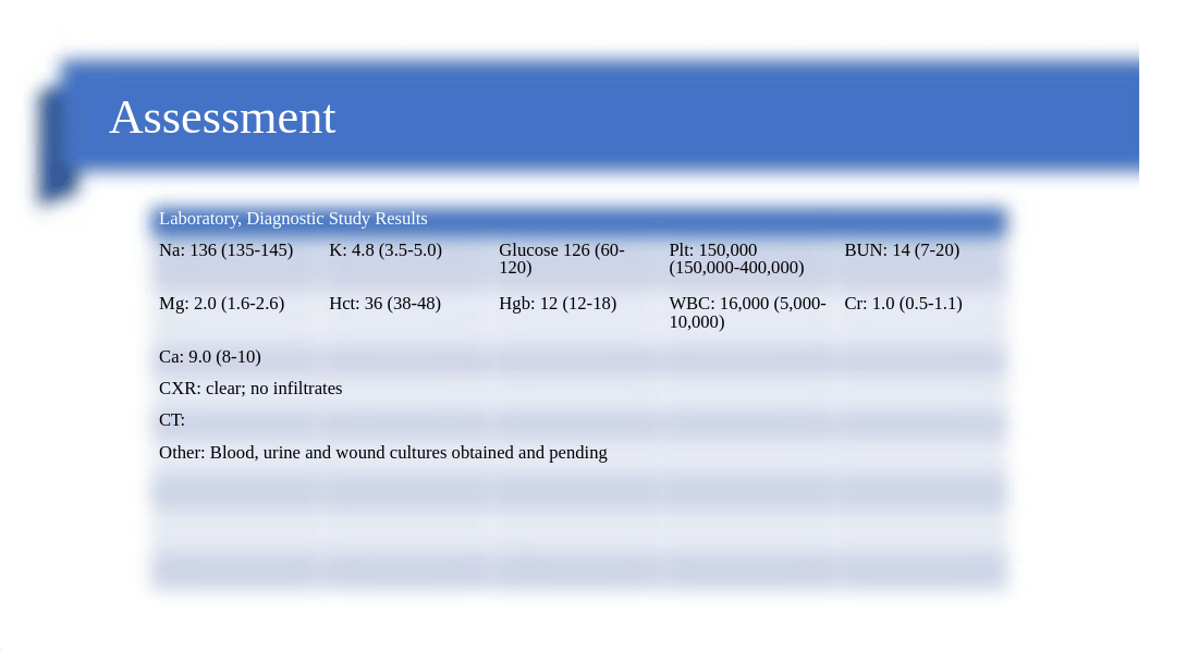 Cellulitis Case Study.pptx_dfkocn8yv46_page5