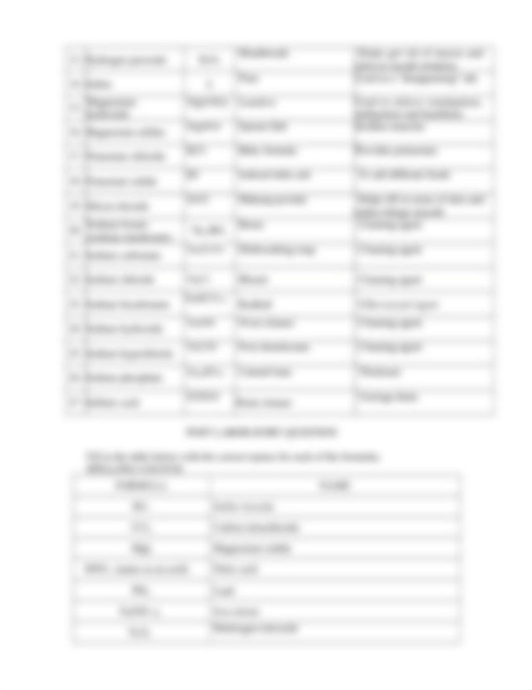 Household Chemicals Data Tables 2.docx_dfkpfqjsukb_page2