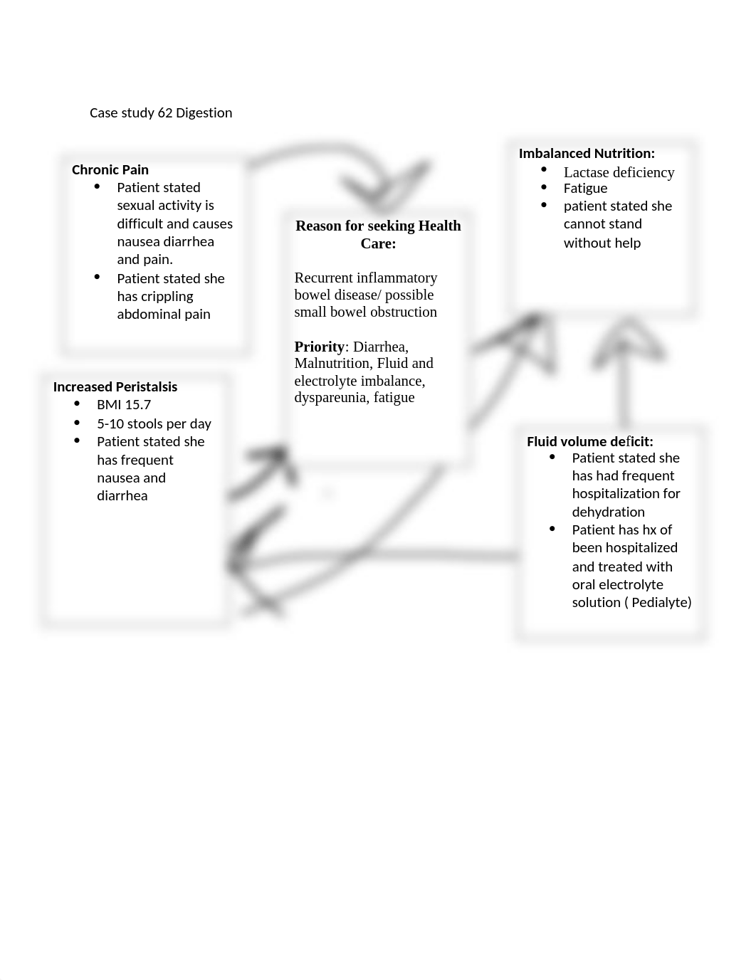 GI CONCEPT MAP IGNACE .docx_dfkrzq7us1g_page1