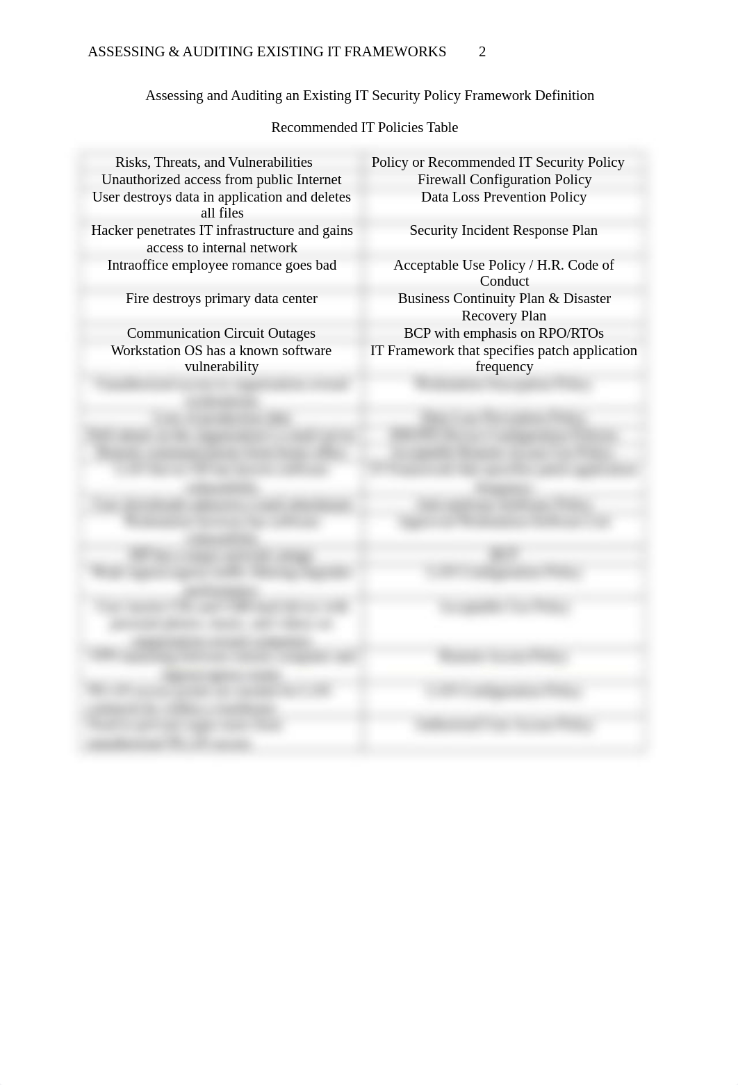 Week 7 - Assessing and Auditing an Existing IT Security Policy Framework Definition_COrtega.docx_dfks8w333ey_page2