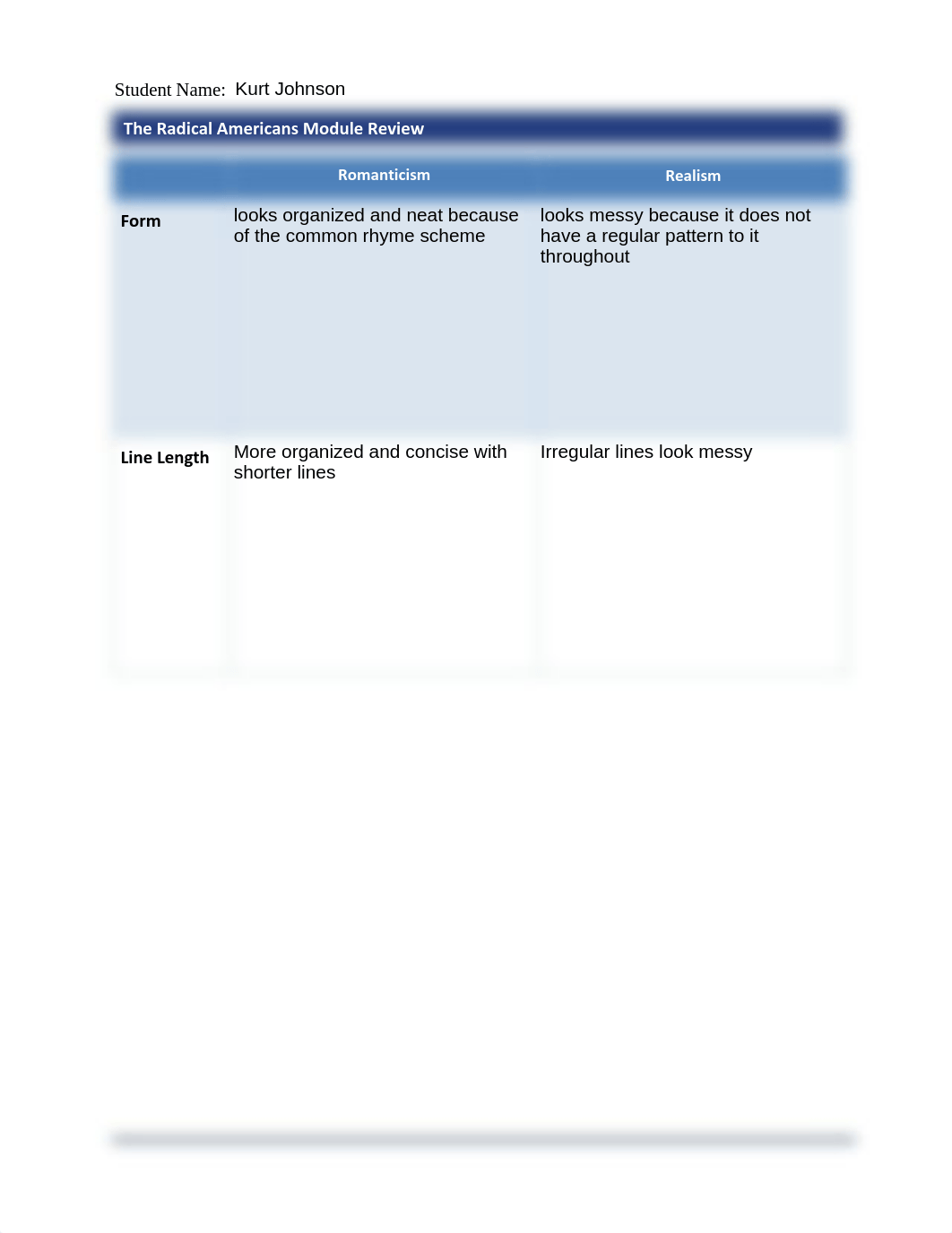 TheRadicalAmericans_ModuleReview_Honors.docx.pdf_dfkxim18q6d_page2