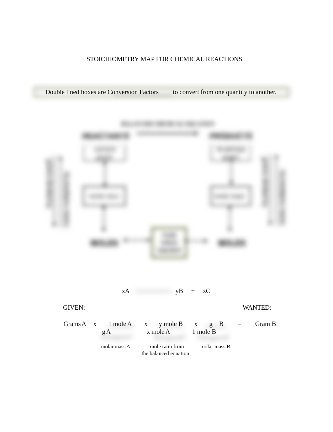 Practice stoichiometry word doc (2).docx_dfl0pijjsv7_page1