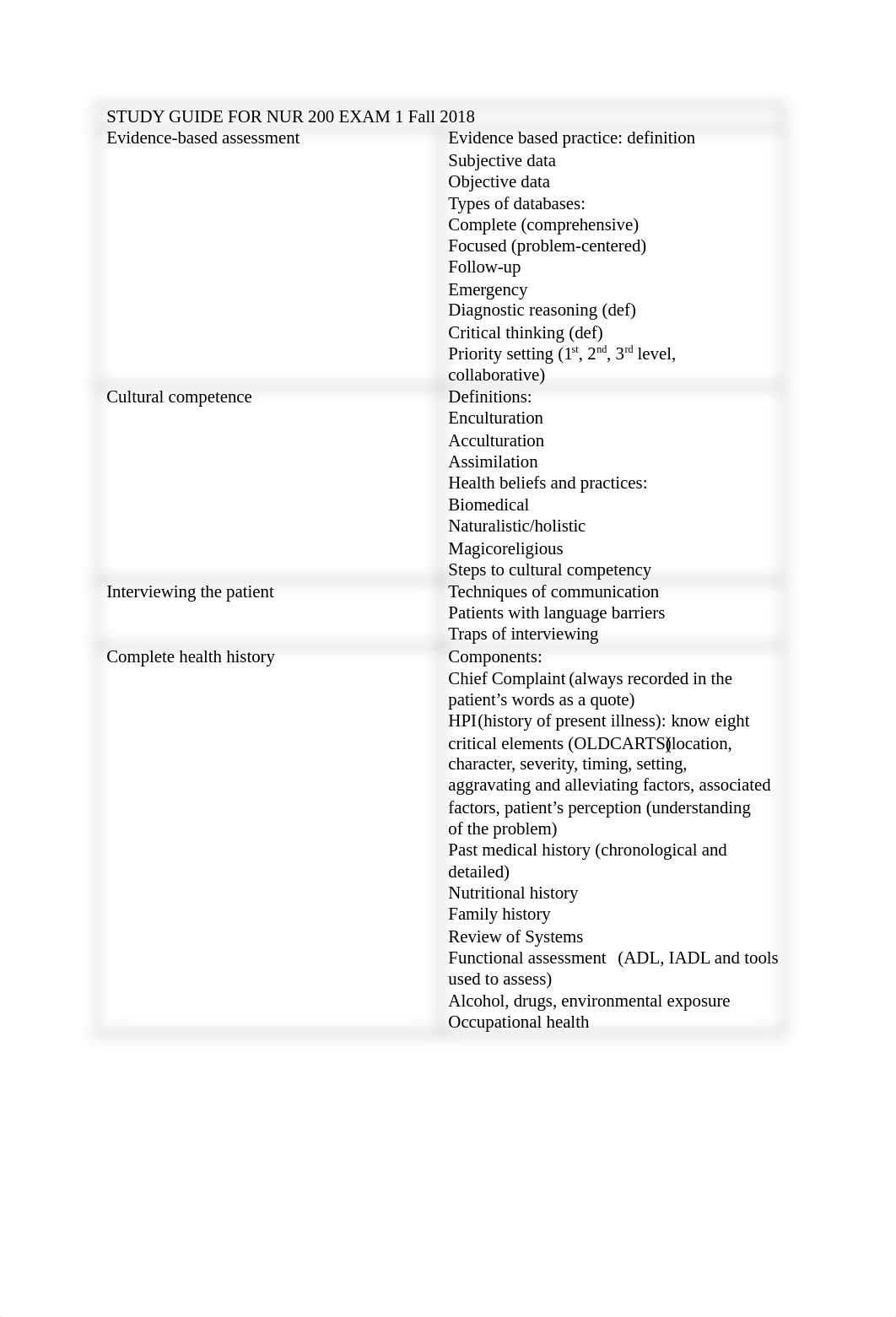 STUDY GUIDE FOR NUR 200 EXAM 1.docx_dfl1xlhsdj3_page1