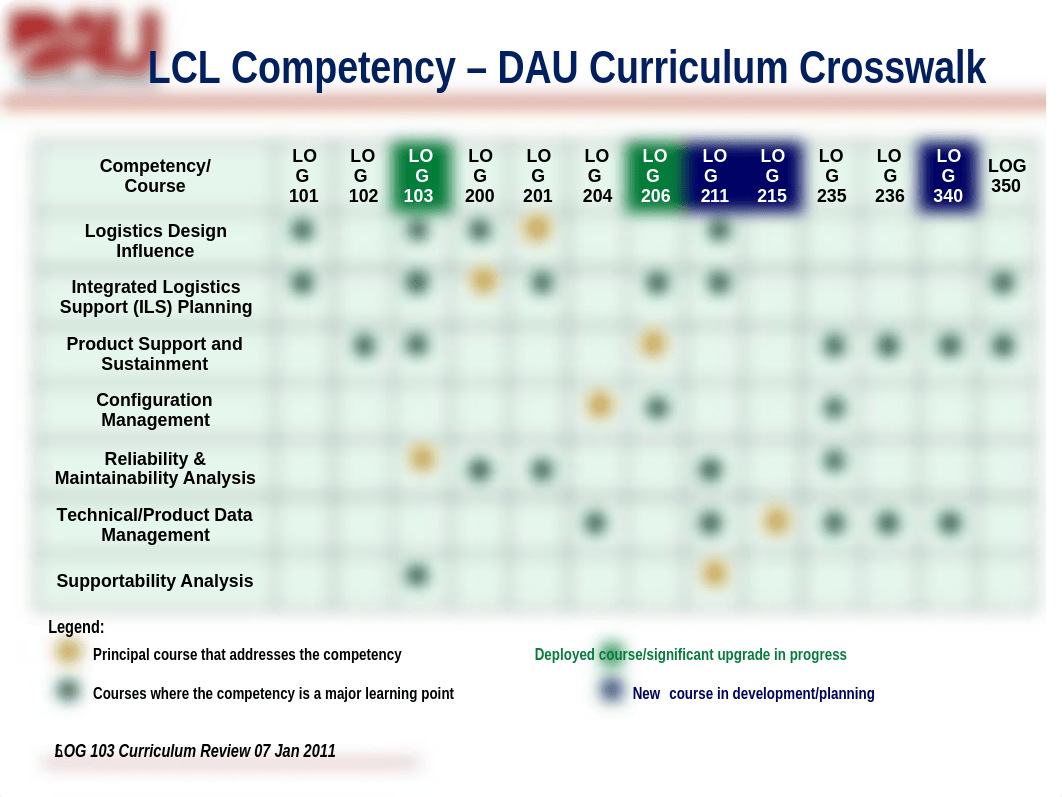 LOG FIPT - LOG 103 RAM Curriculum Review (2)_dfl26b0qjhh_page5