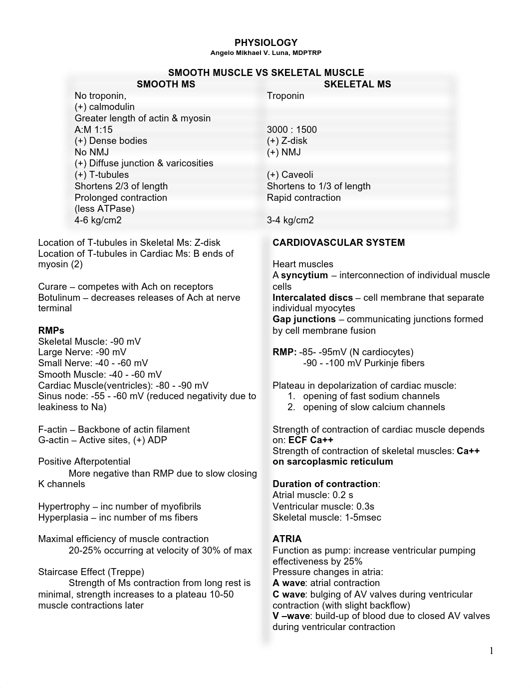 PHYSIO.pdf_dfl4ugtrcrs_page1