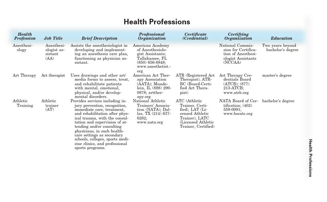 HealthProfessions.pdf_dfl9o9fy8d2_page1