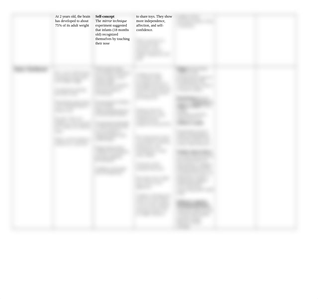 Handout _ Human Development Chart 1.docx_dflhd5jf106_page2