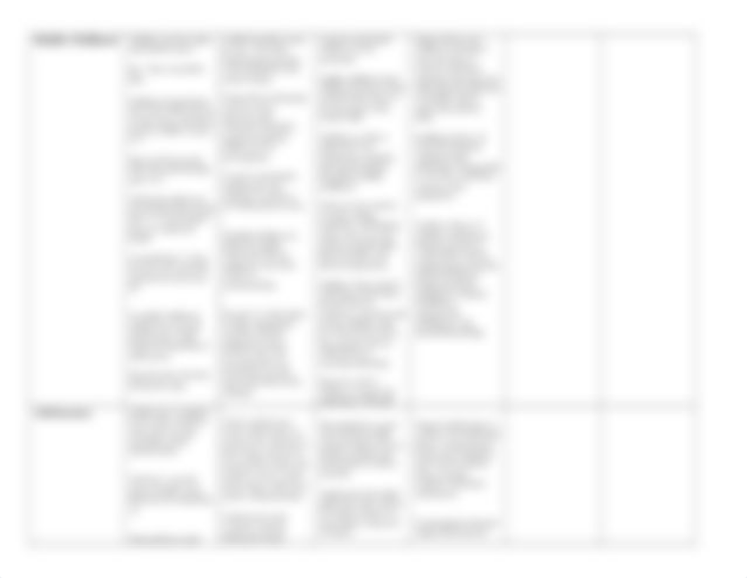 Handout _ Human Development Chart 1.docx_dflhd5jf106_page3