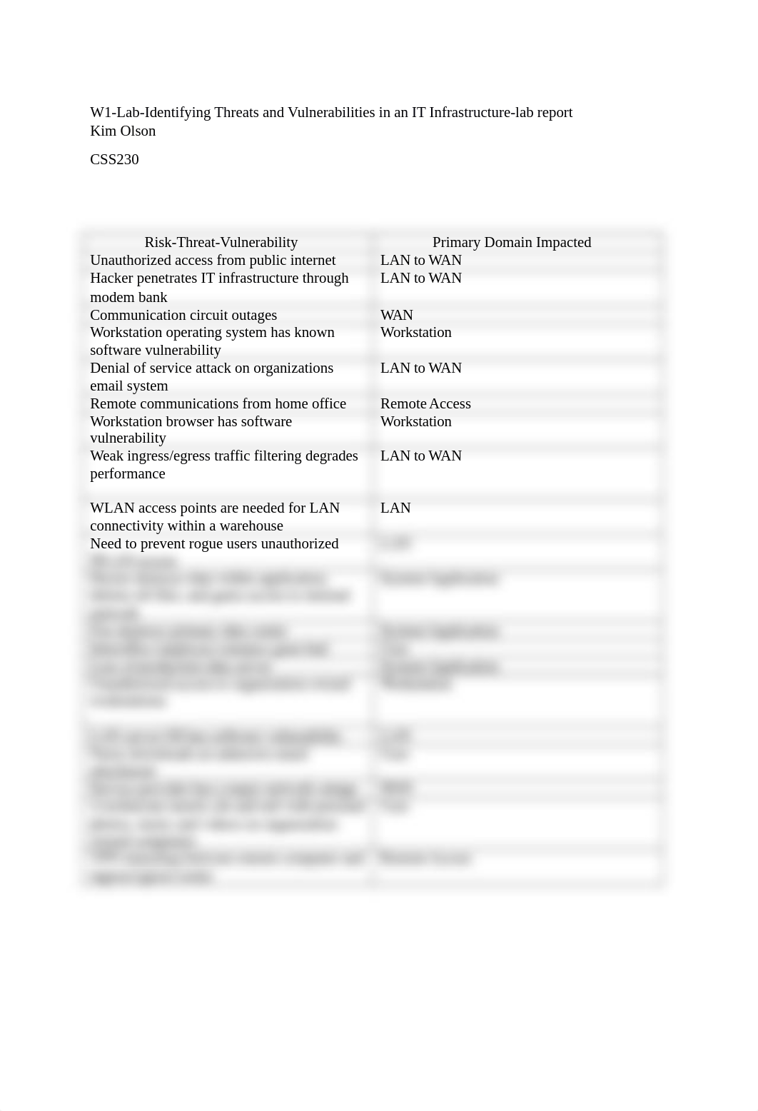 W1-Lab-Identifying Threats and Vulnerabilities in an IT Infrastructure-Lab report.docx_dfli55ngevc_page1